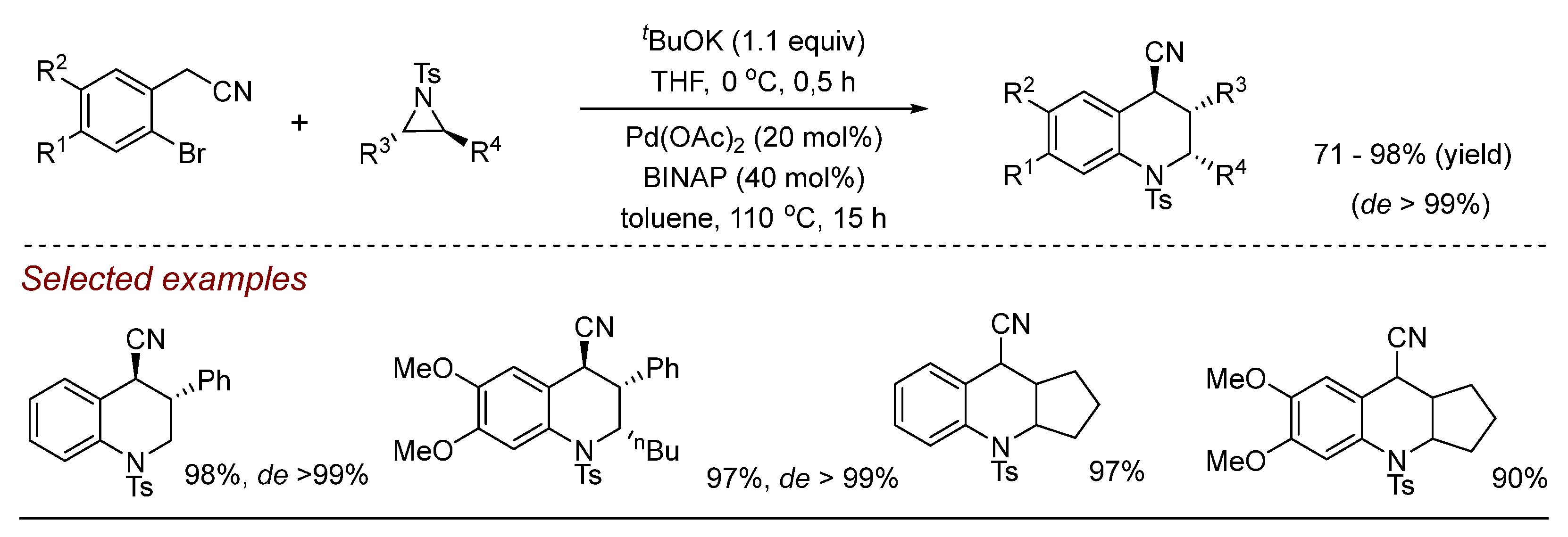 Compounds 04 00038 sch003