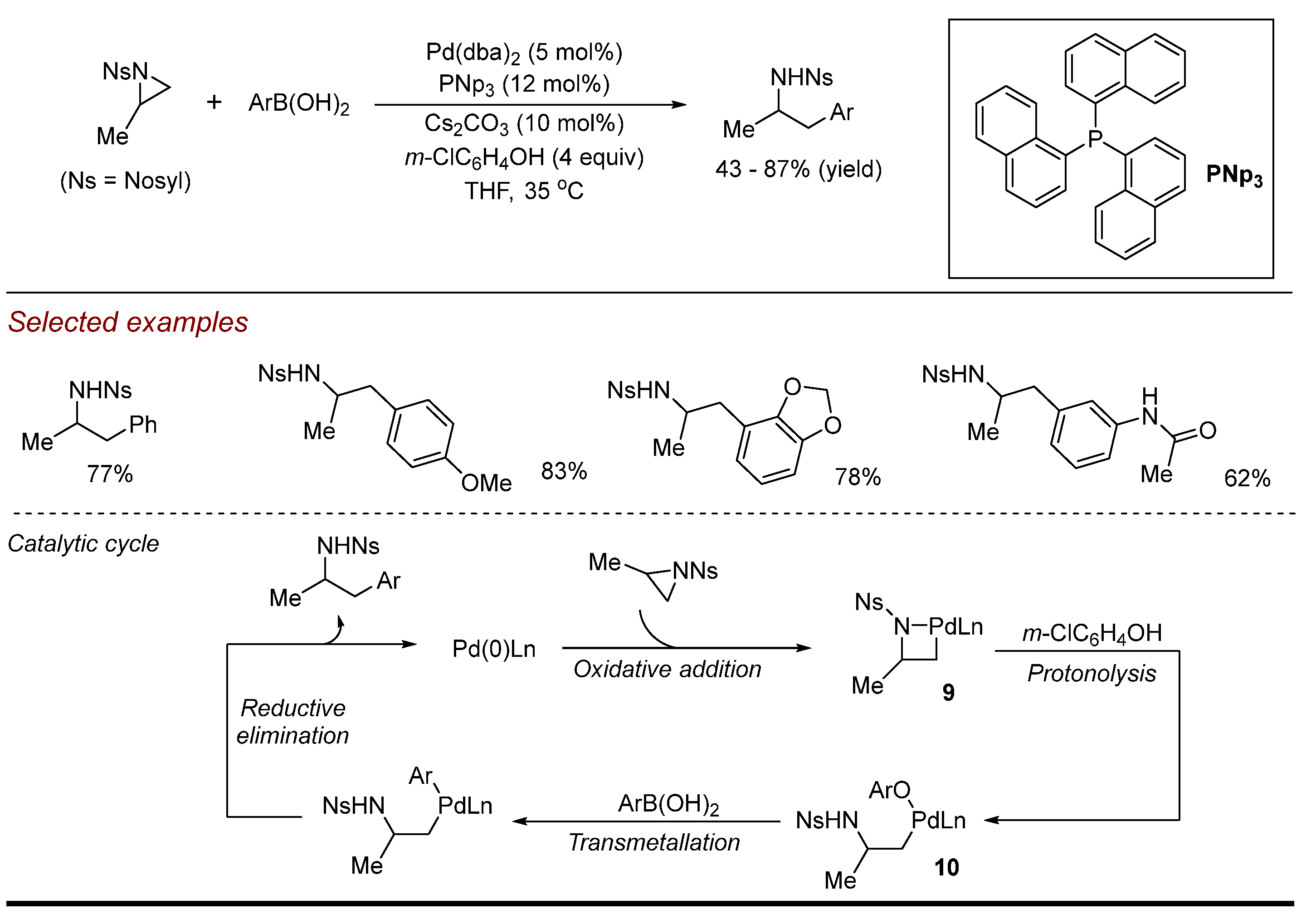 Compounds 04 00038 sch006