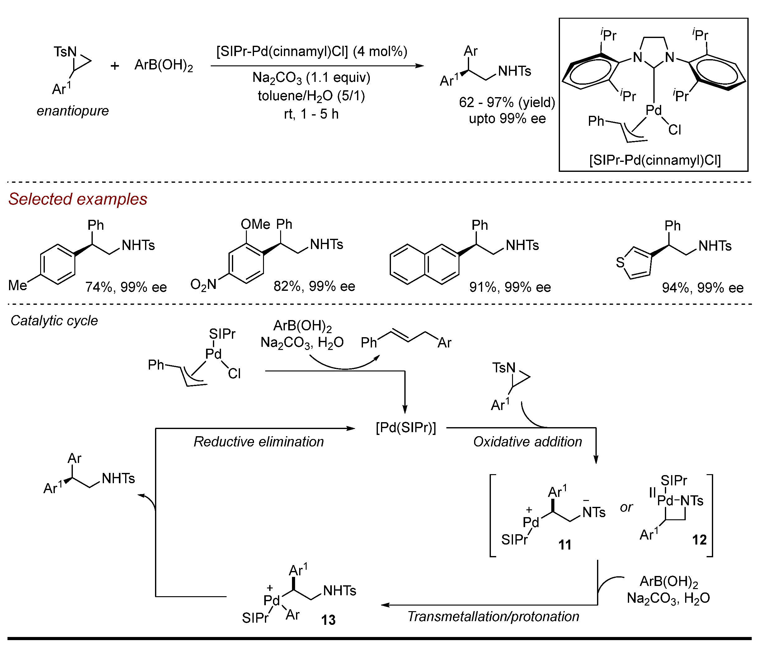 Compounds 04 00038 sch007