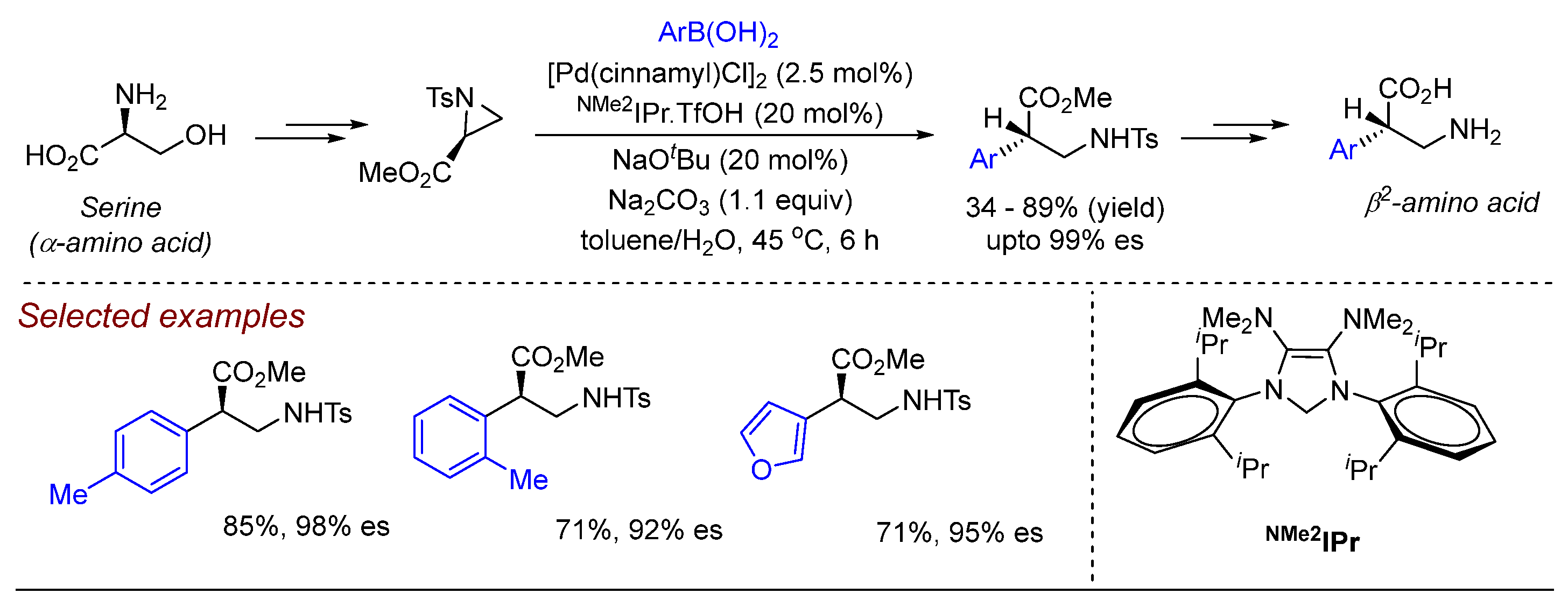 Compounds 04 00038 sch008