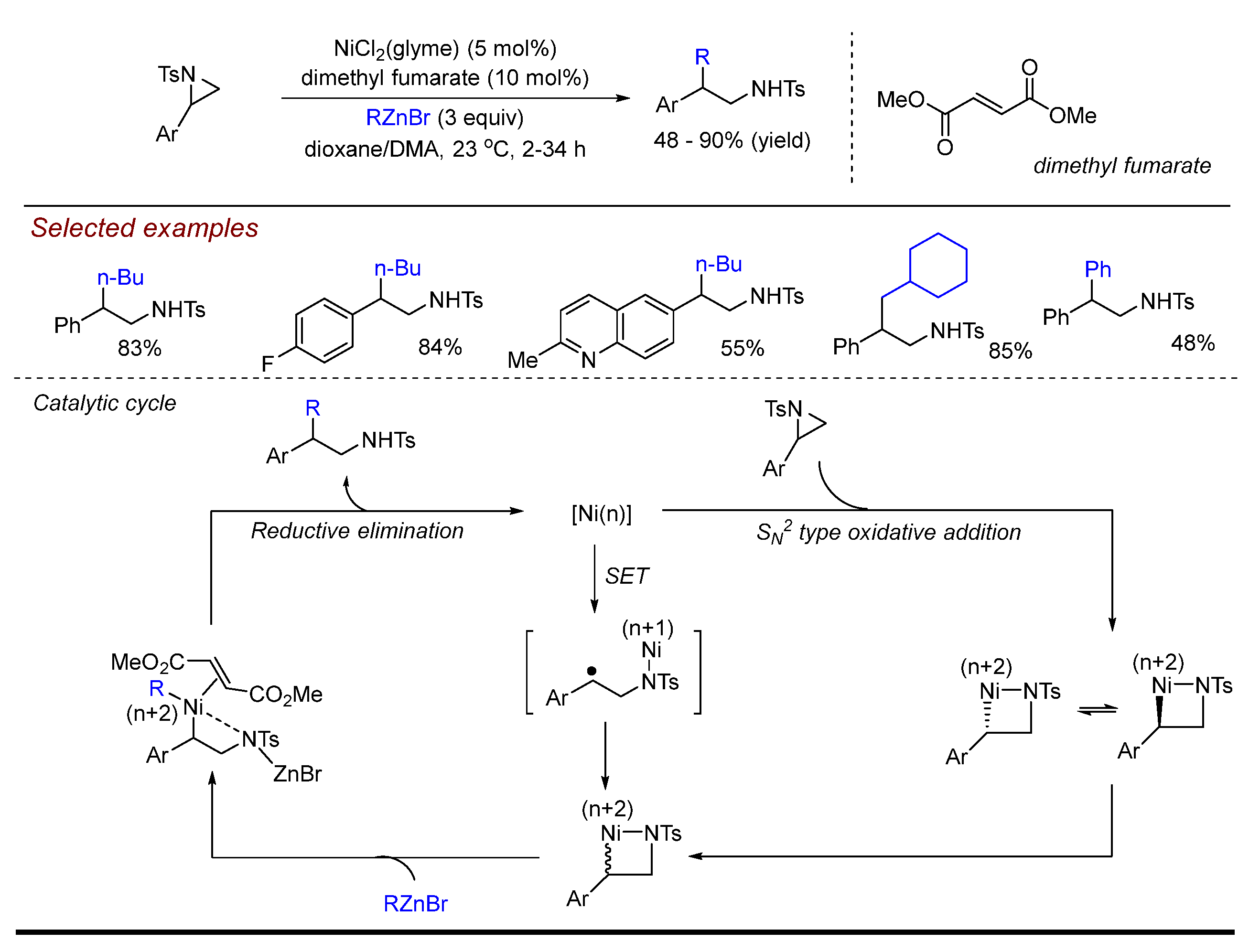 Compounds 04 00038 sch011