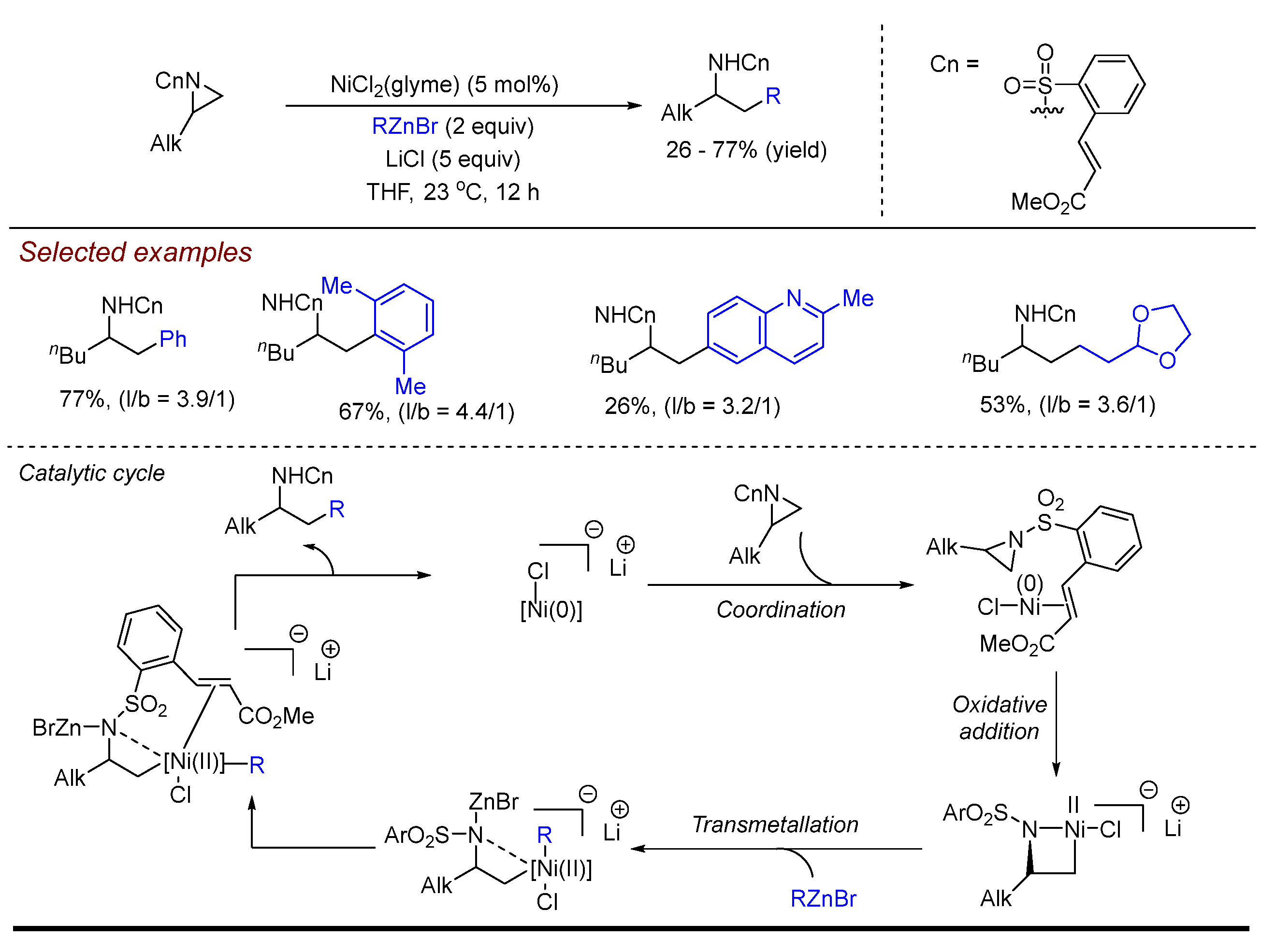Compounds 04 00038 sch012