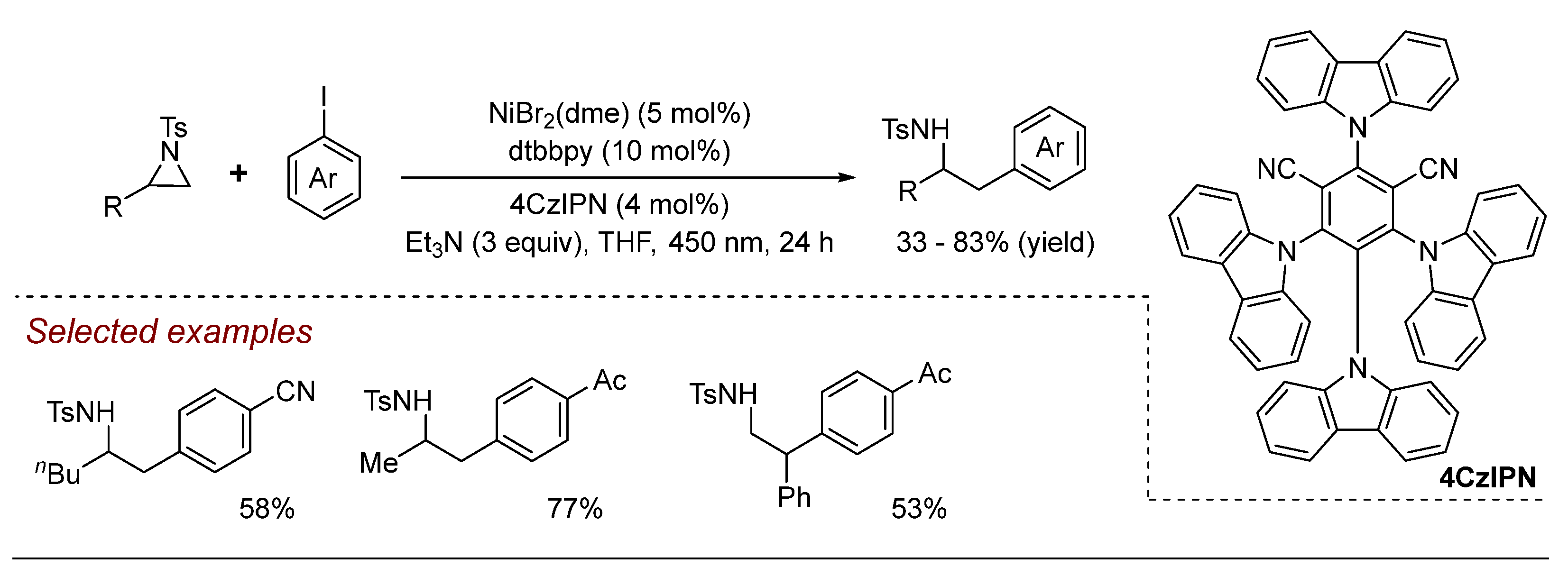 Compounds 04 00038 sch014