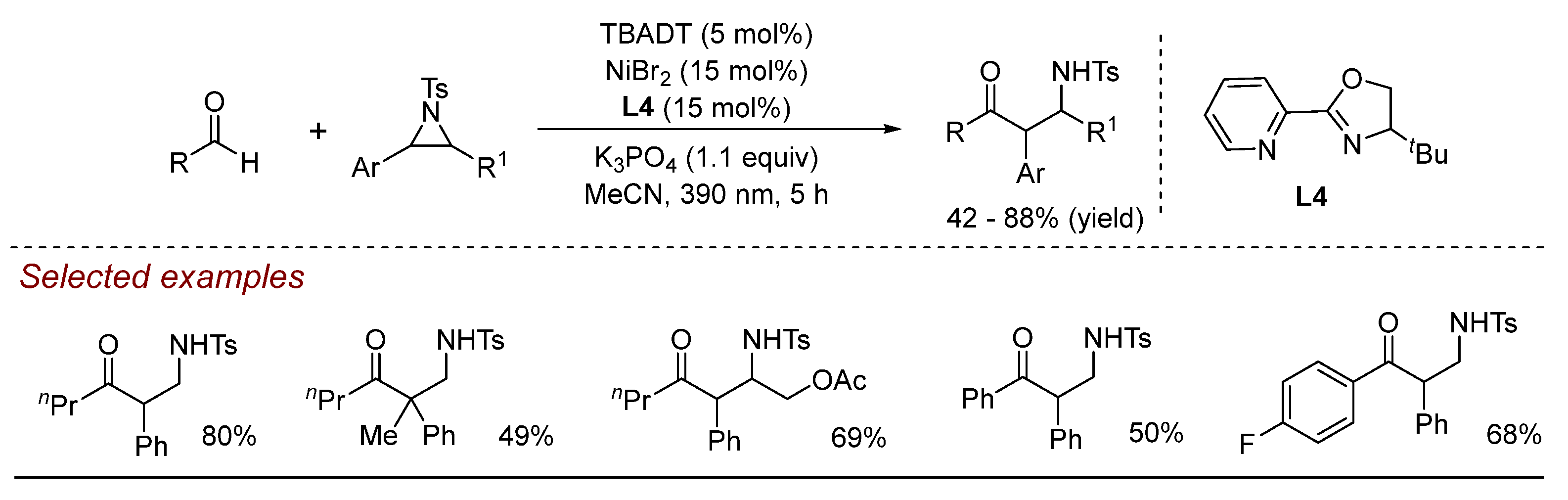 Compounds 04 00038 sch016