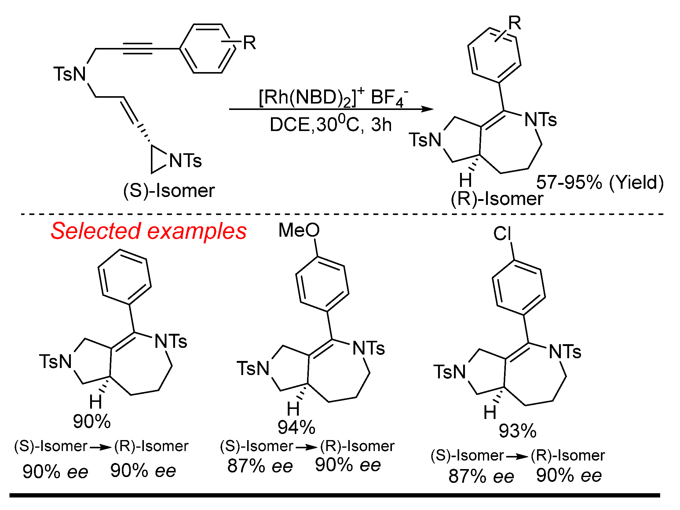 Compounds 04 00038 sch020