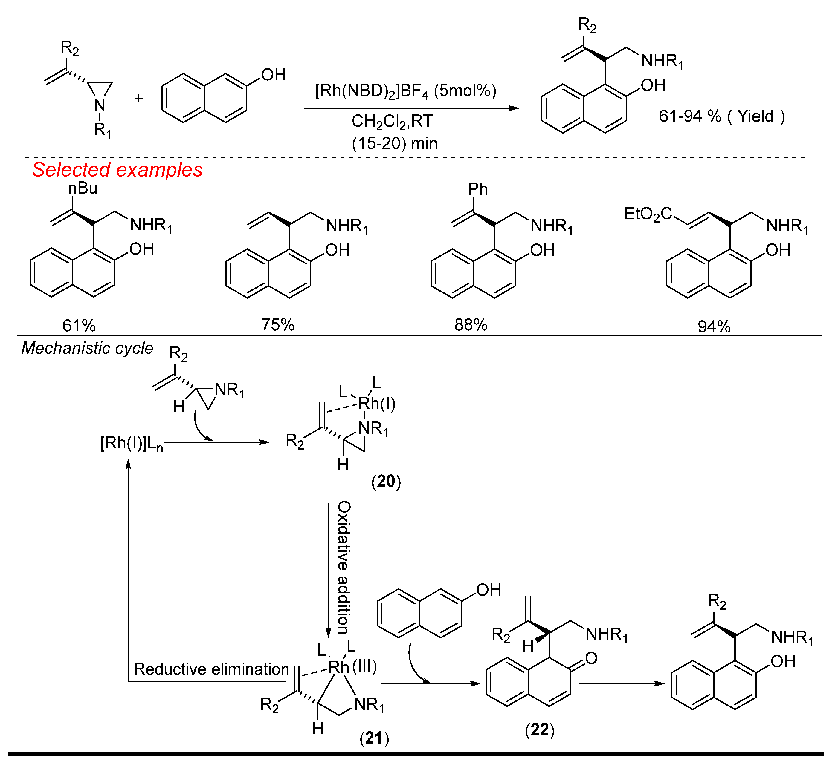 Compounds 04 00038 sch022