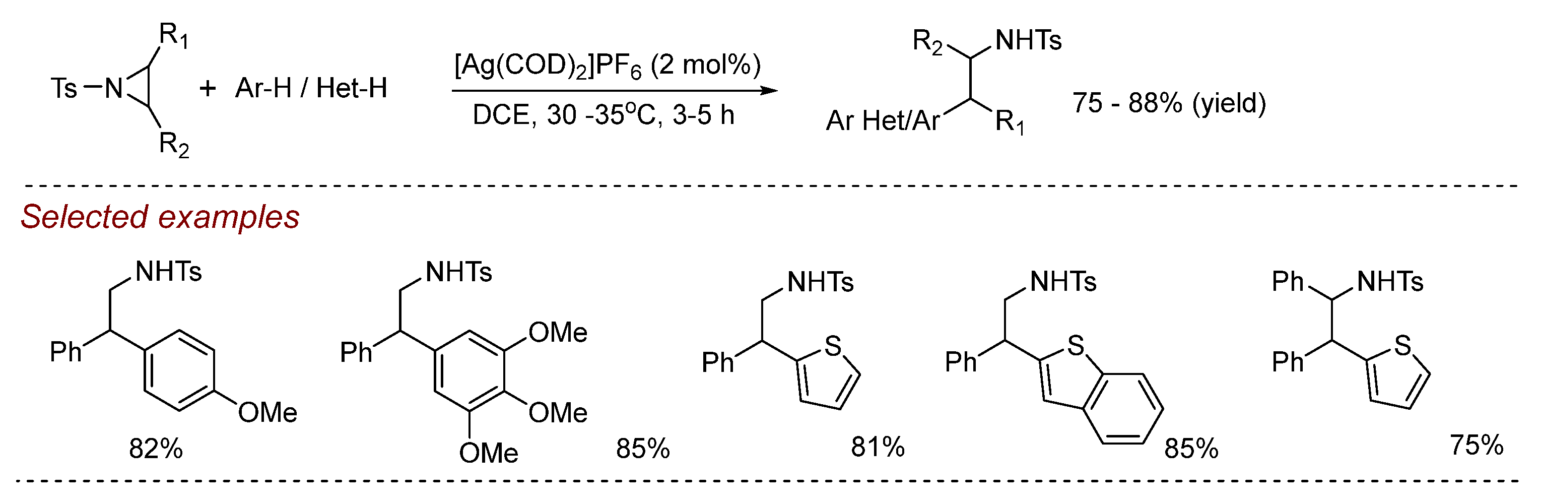 Compounds 04 00038 sch028