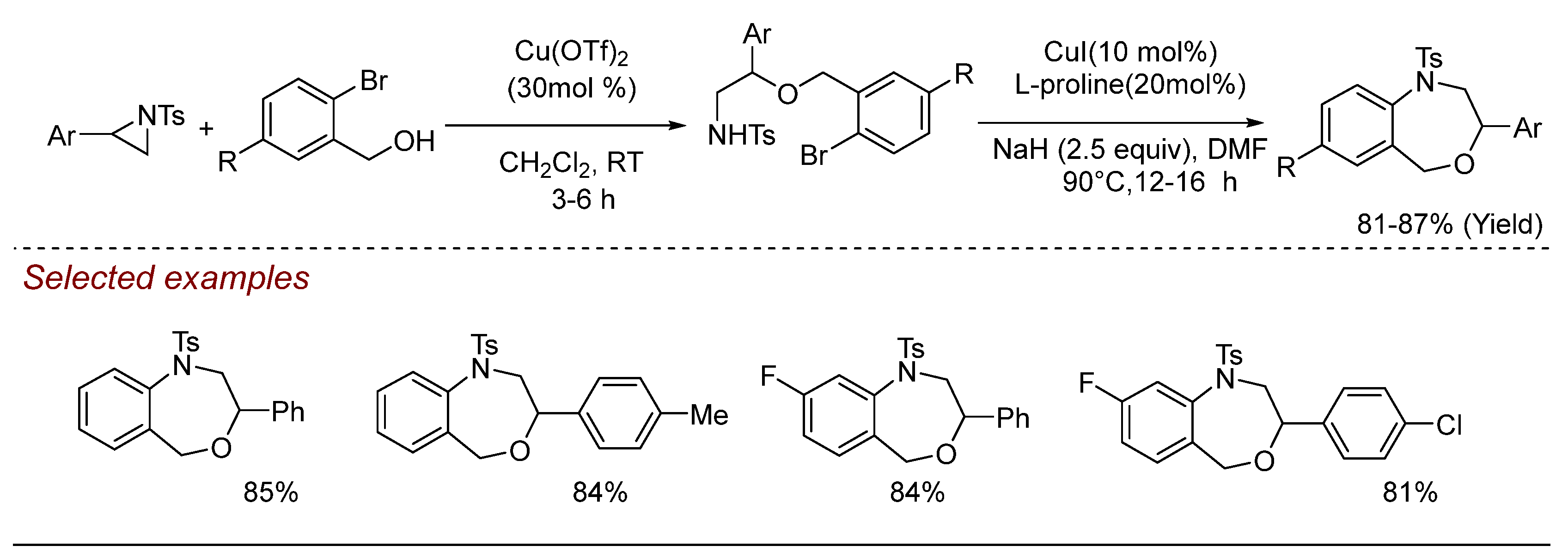 Compounds 04 00038 sch030