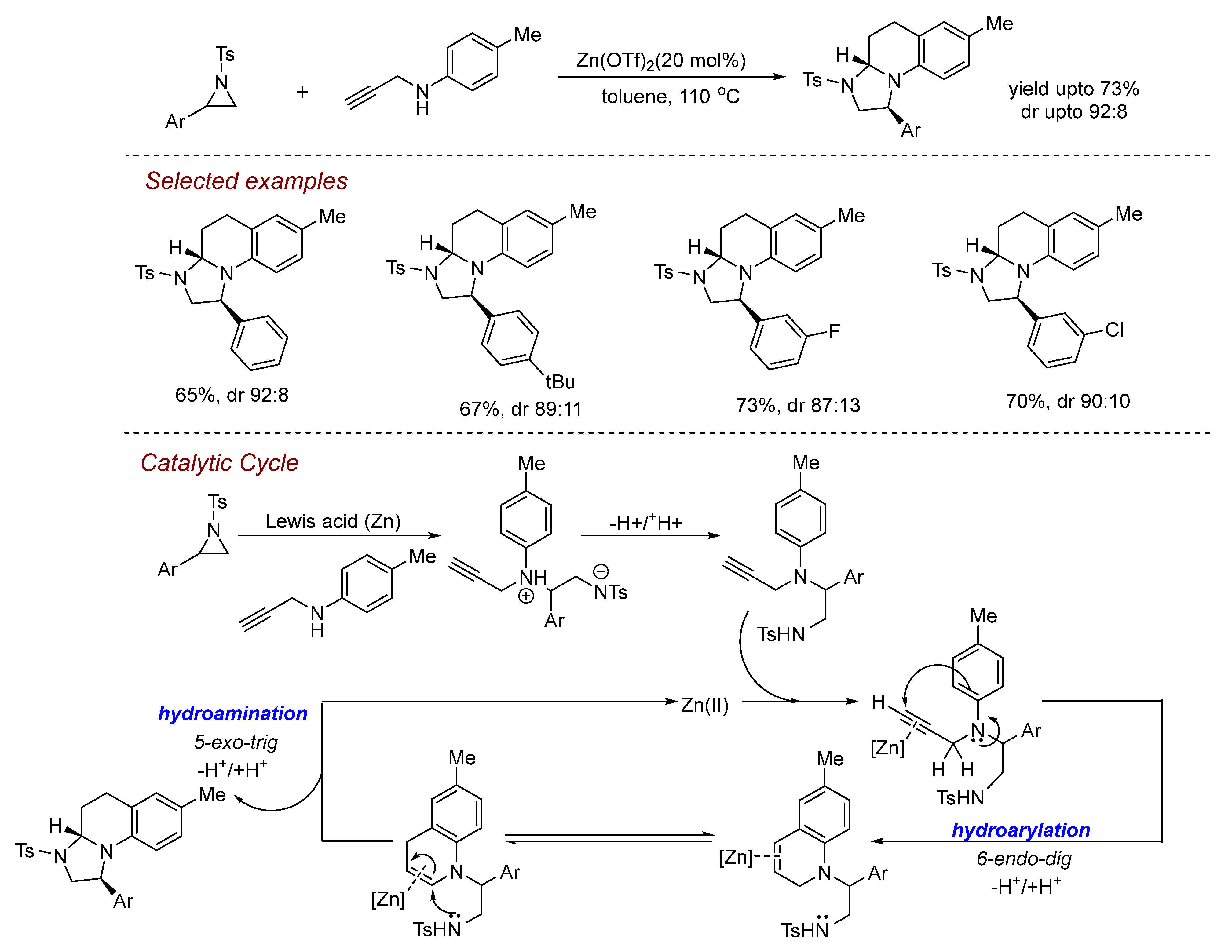 Compounds 04 00038 sch032