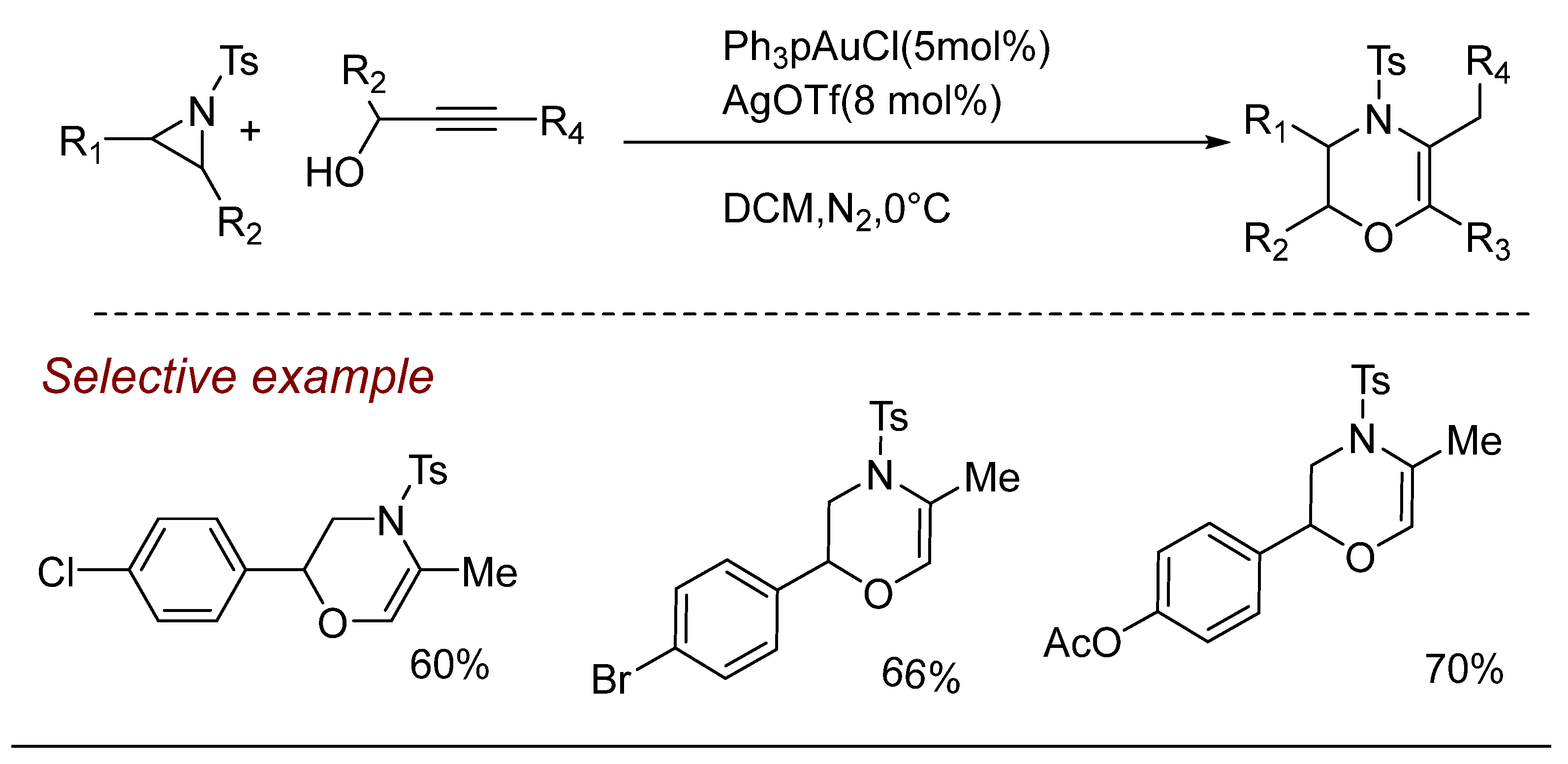 Compounds 04 00038 sch033