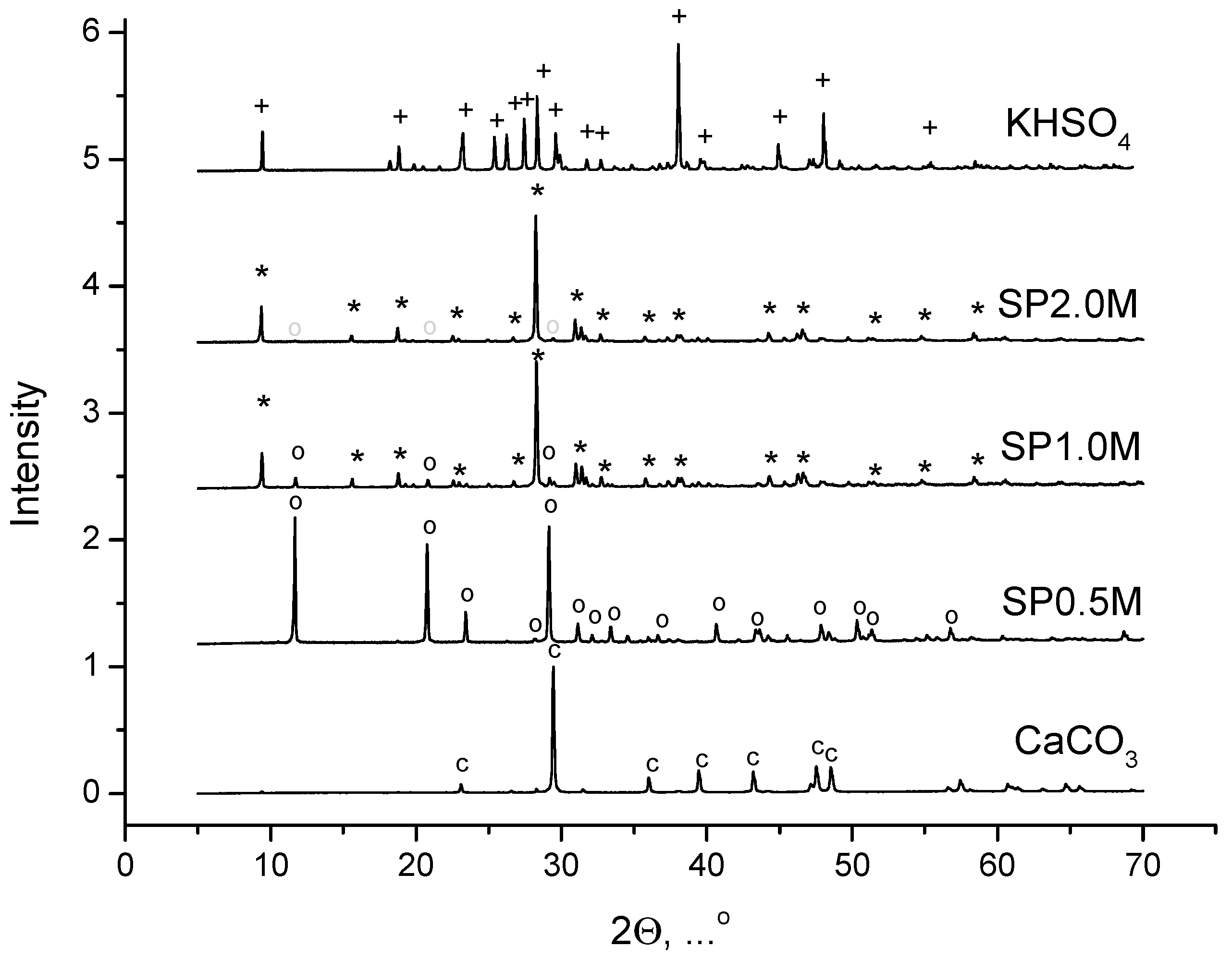 Compounds 04 00039 g001