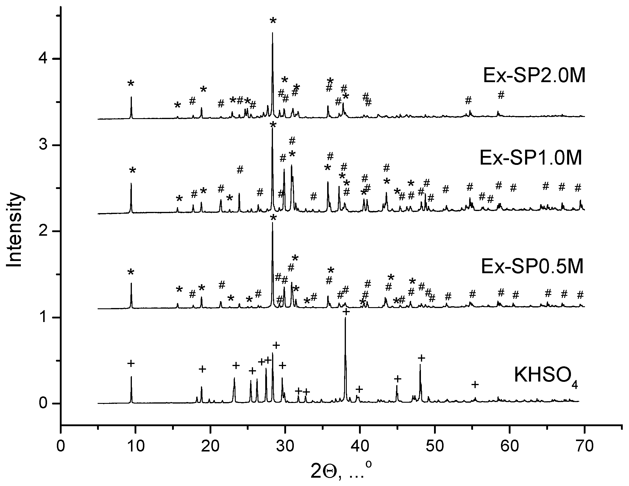 Compounds 04 00039 g003