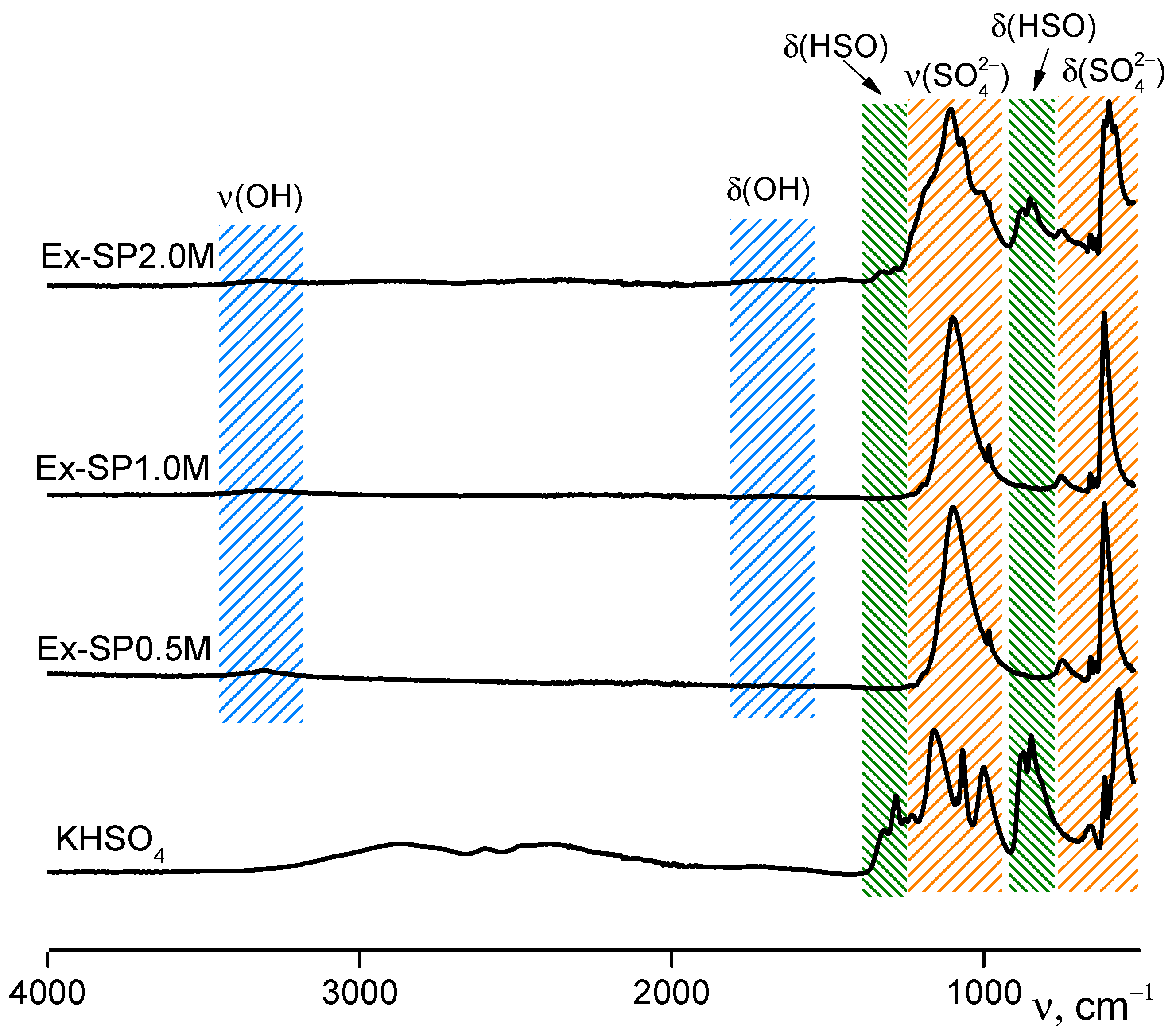 Compounds 04 00039 g005