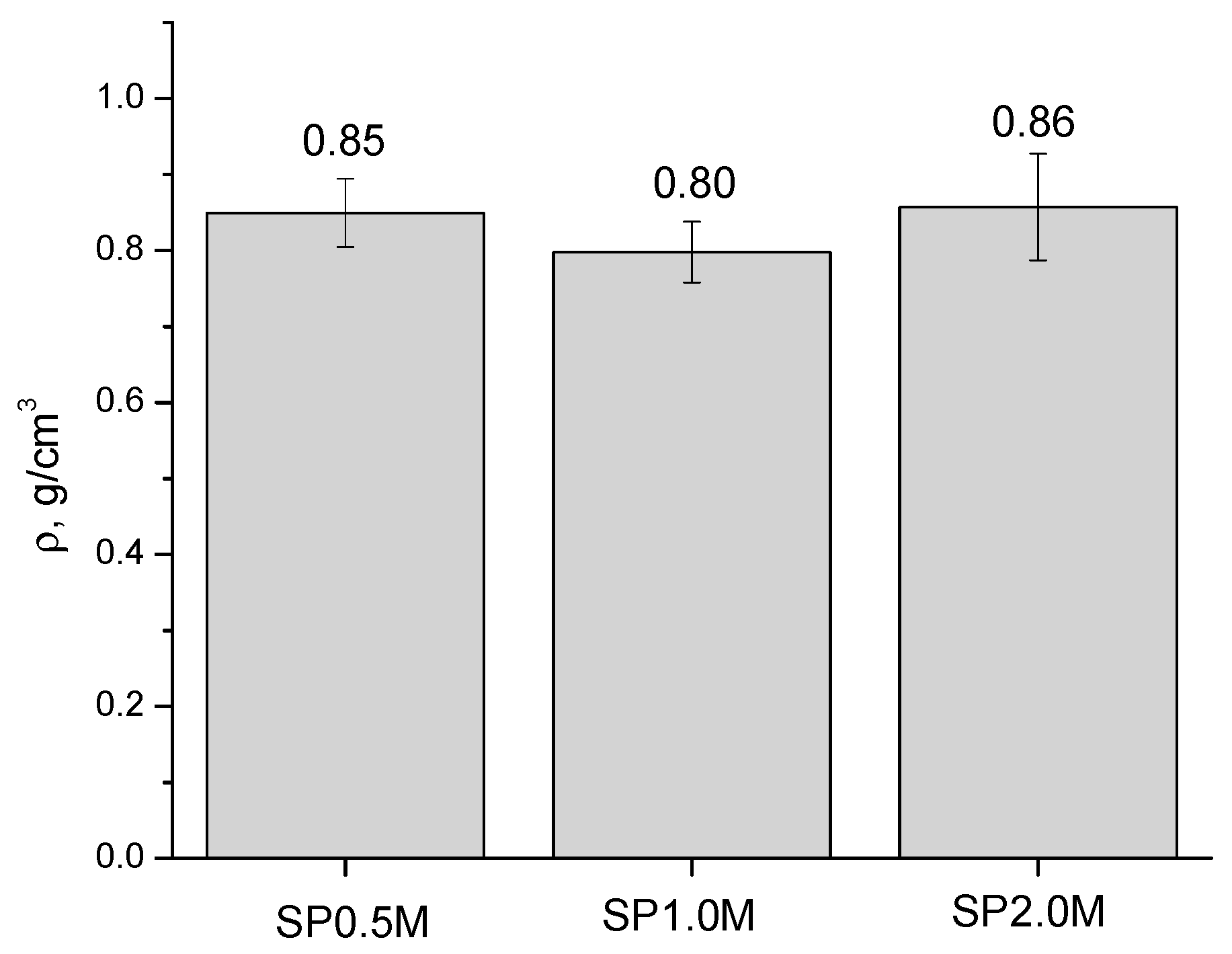 Compounds 04 00039 g007