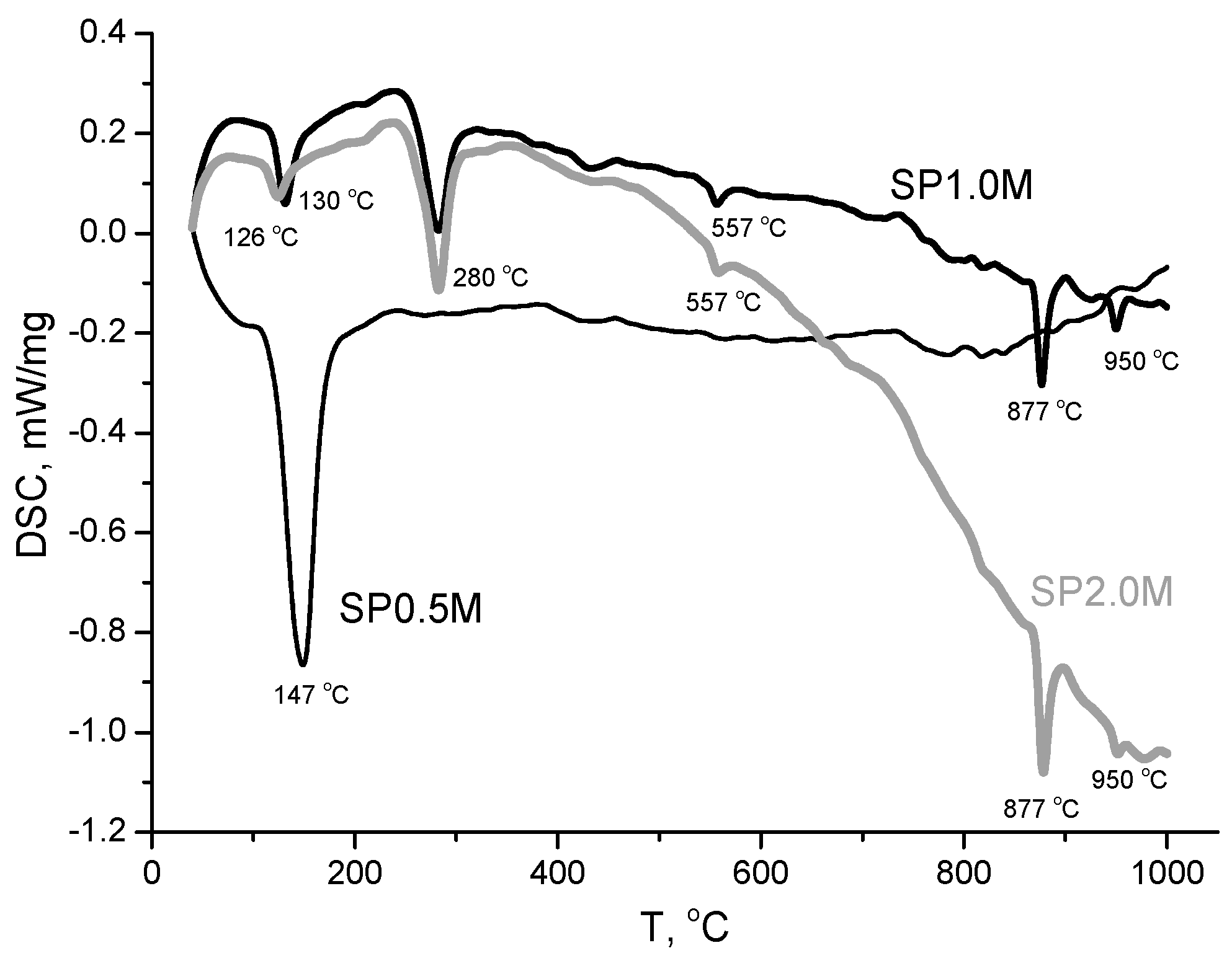 Compounds 04 00039 g010
