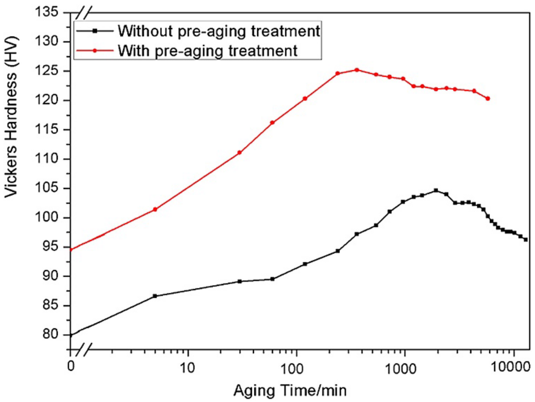 Compounds 04 00040 g001