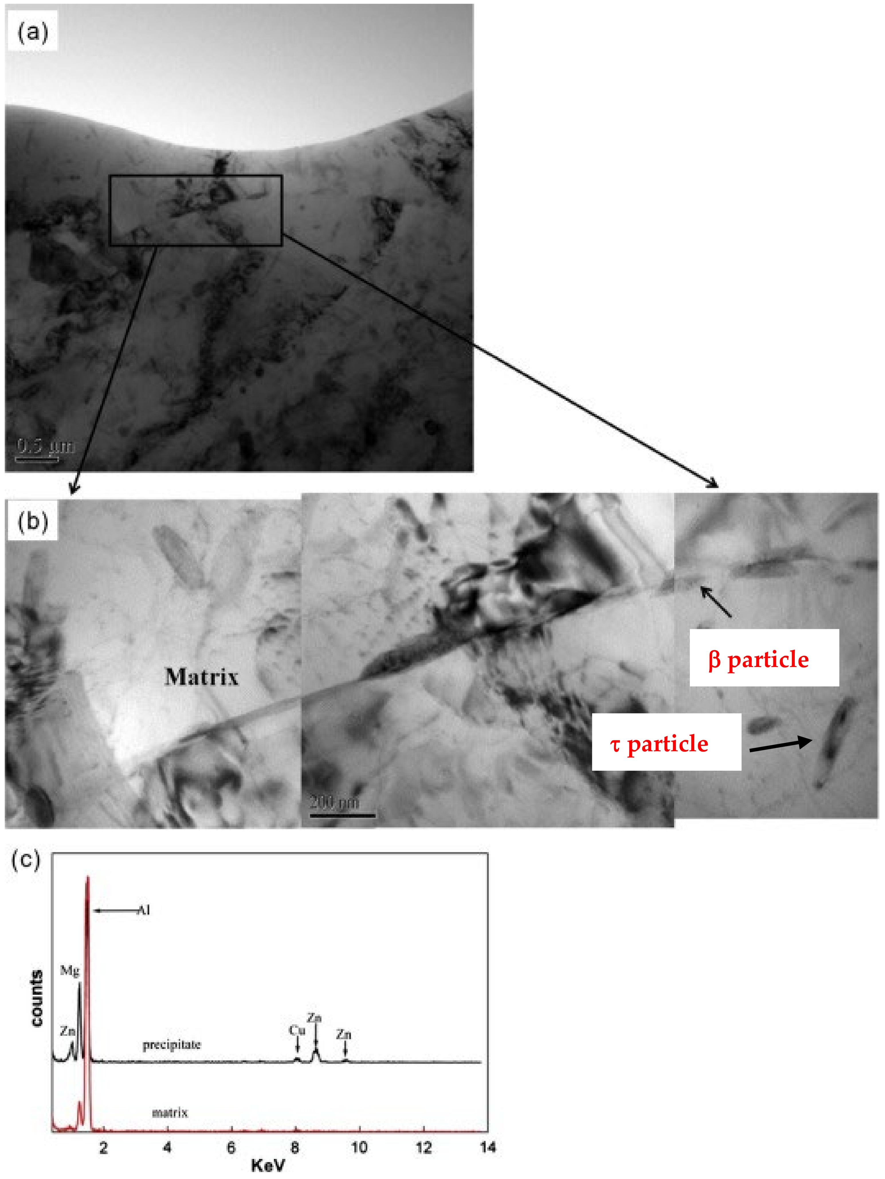 Compounds 04 00040 g002
