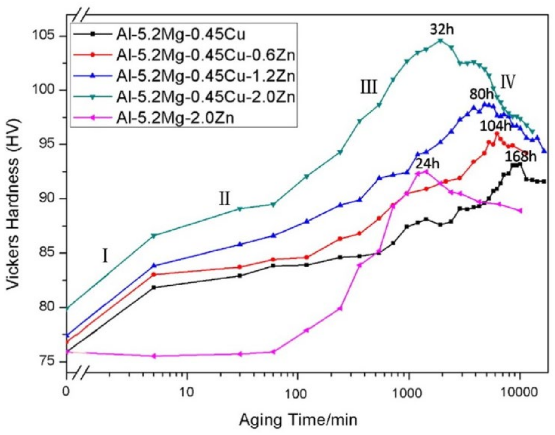 Compounds 04 00040 g004