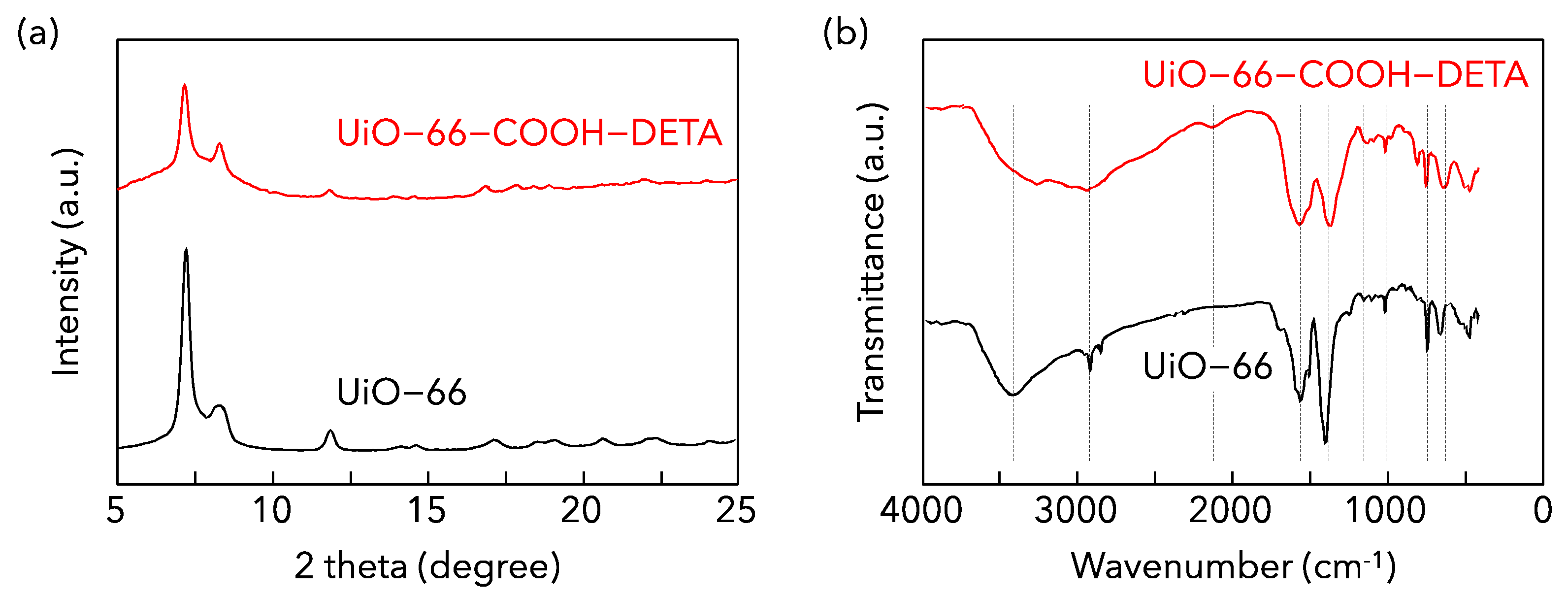 Compounds 04 00041 g001