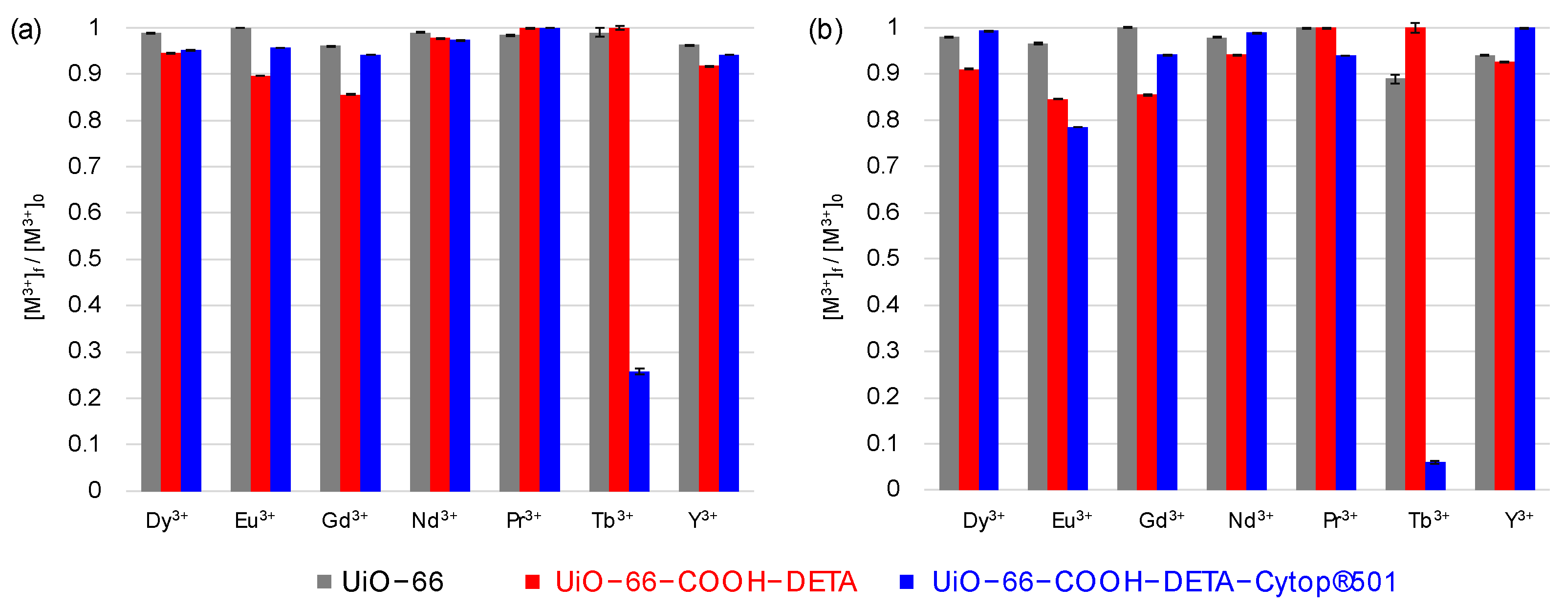 Compounds 04 00041 g004