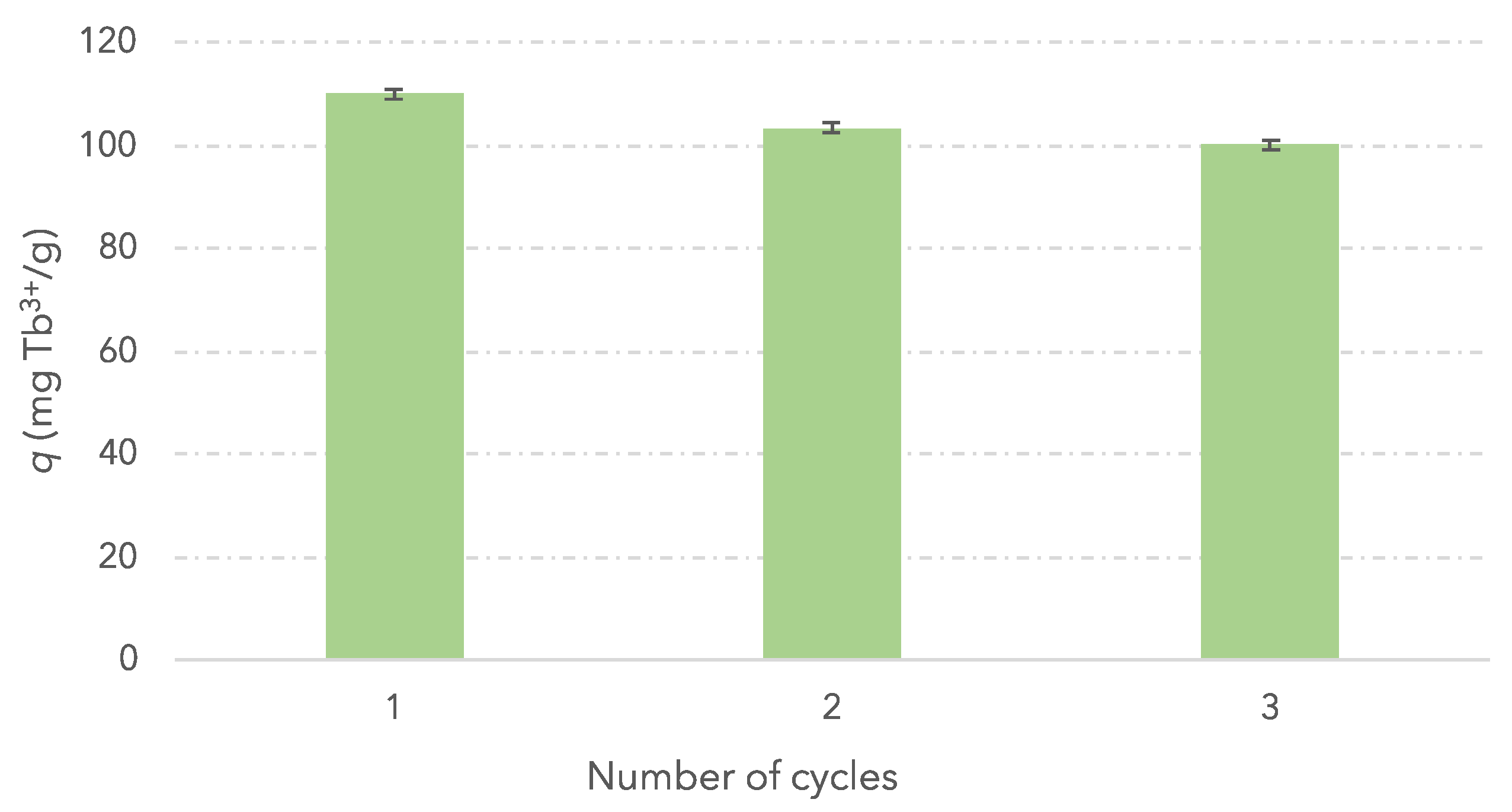 Compounds 04 00041 g007