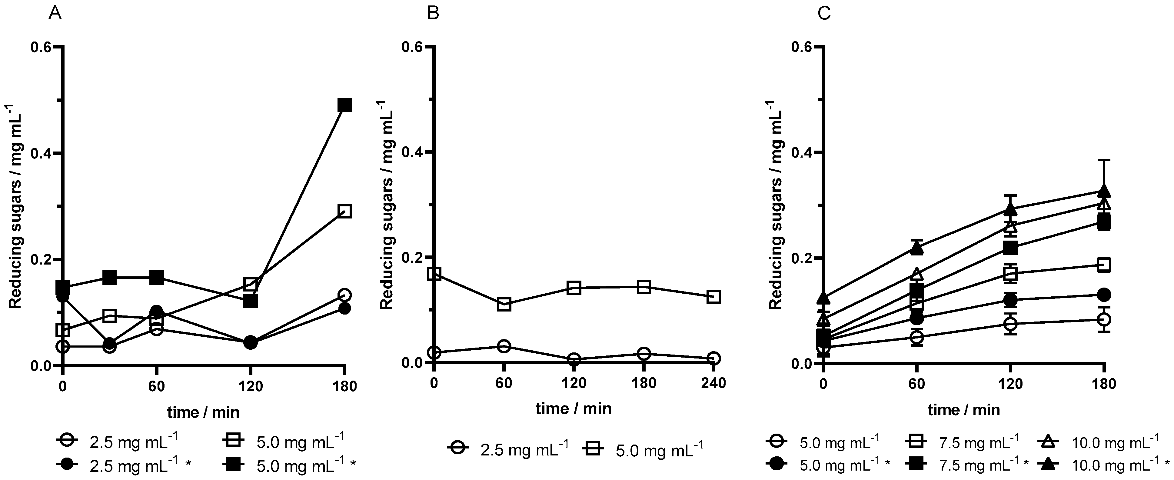 Compounds 04 00043 g001