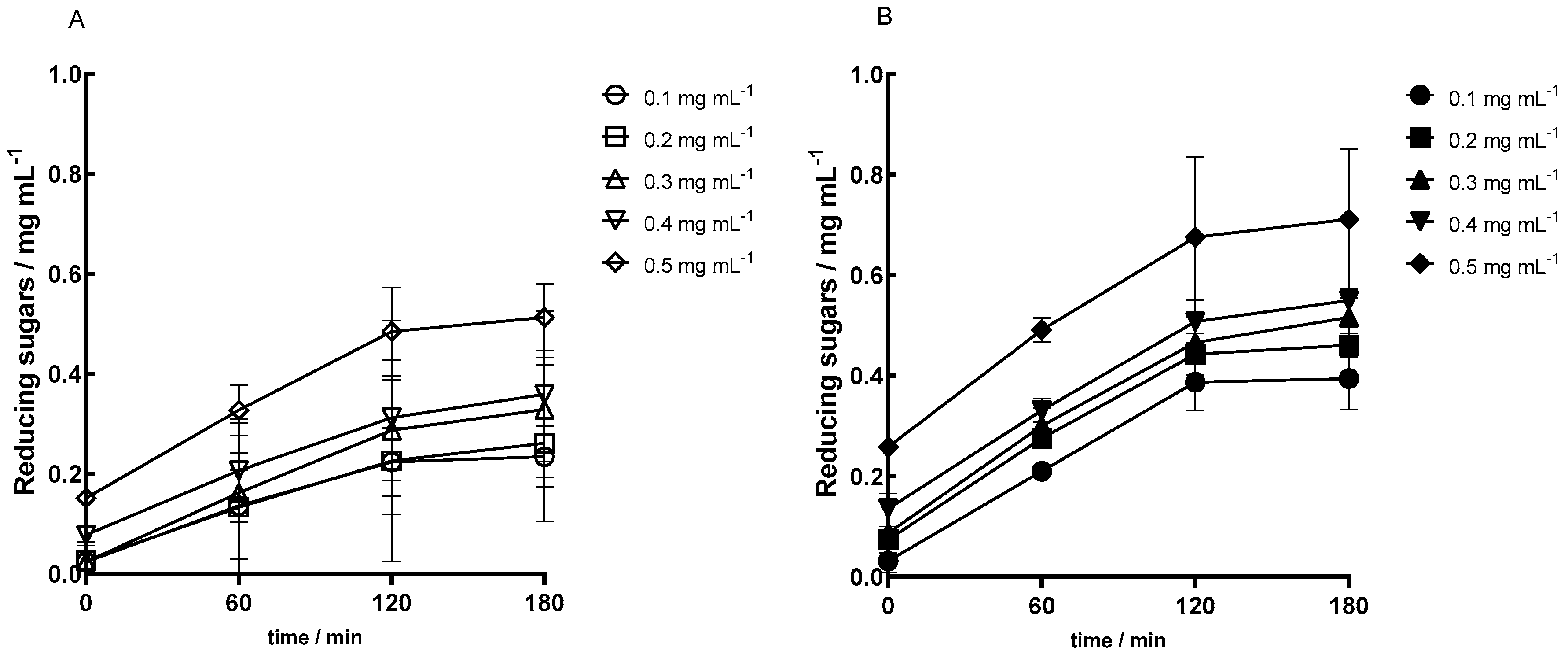 Compounds 04 00043 g002