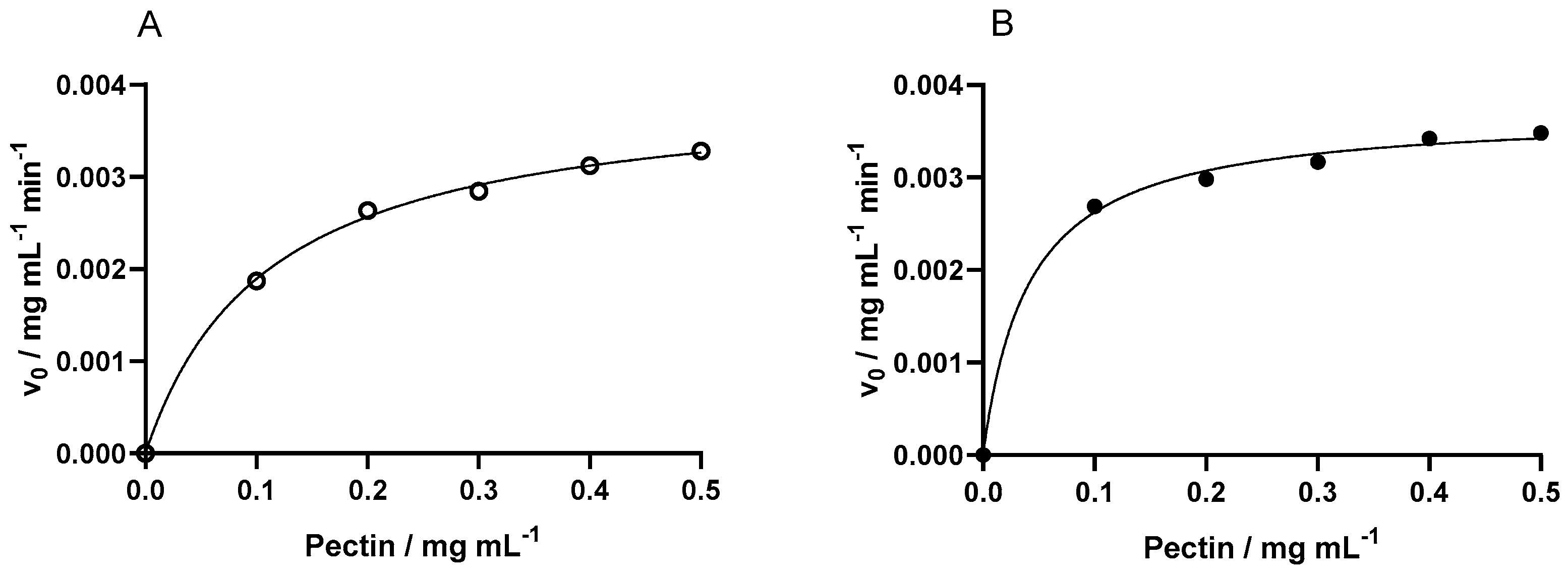 Compounds 04 00043 g003