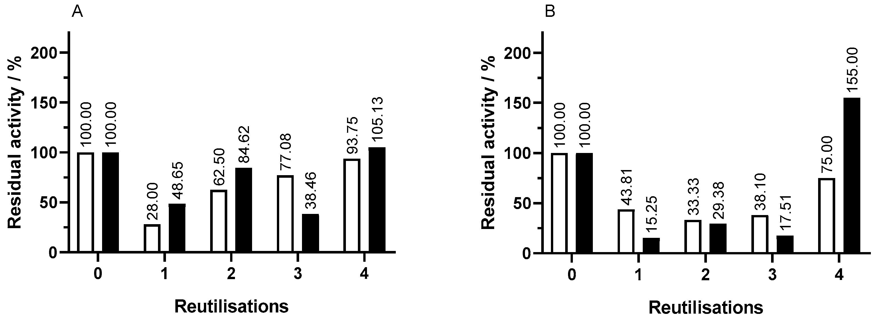 Compounds 04 00043 g004