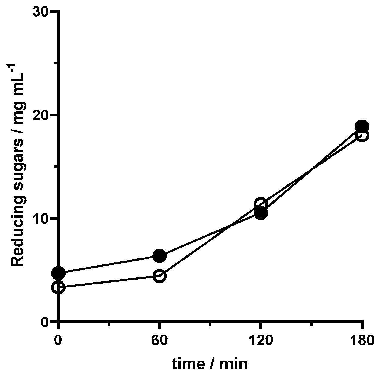 Compounds 04 00043 g006