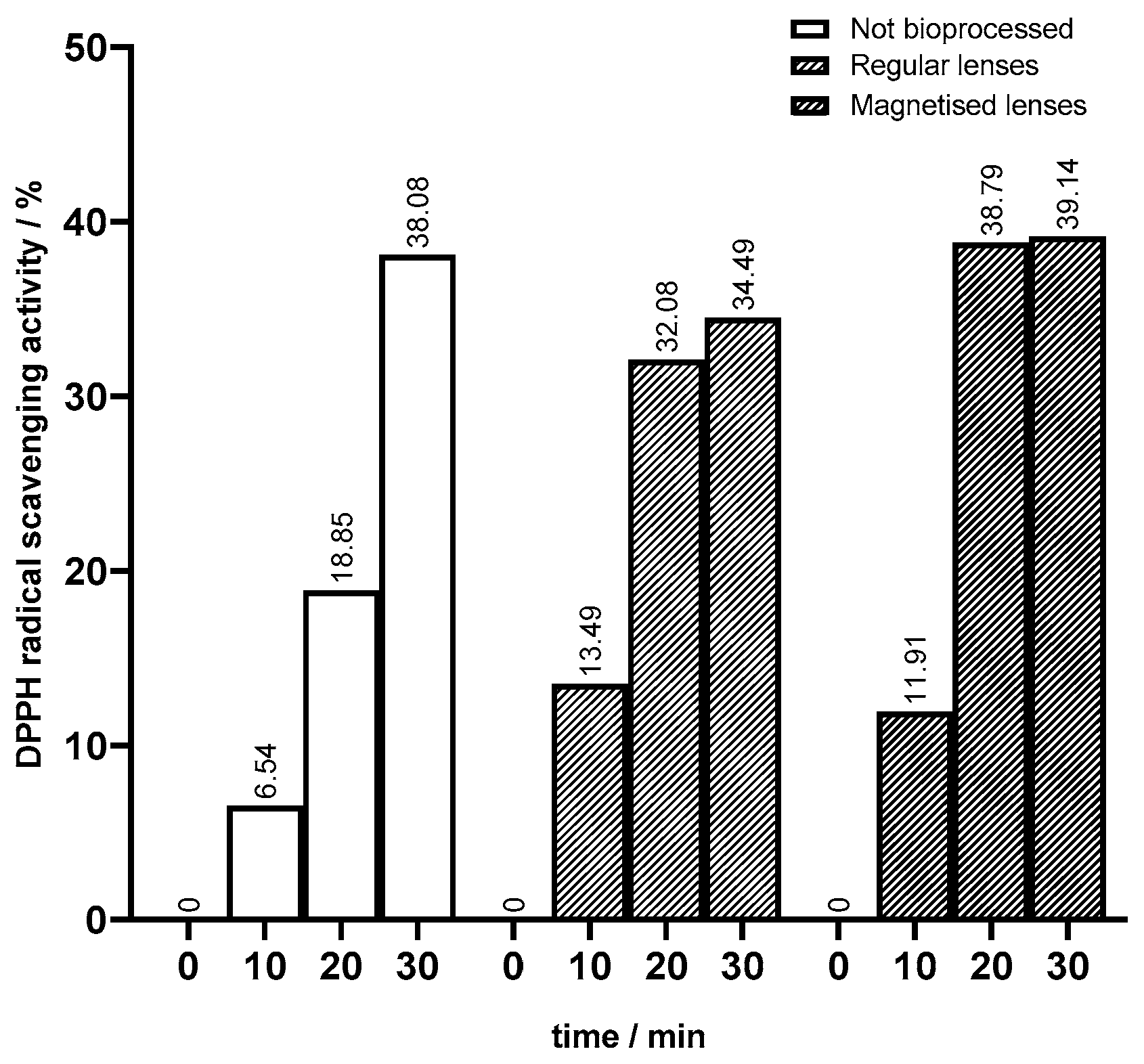 Compounds 04 00043 g007
