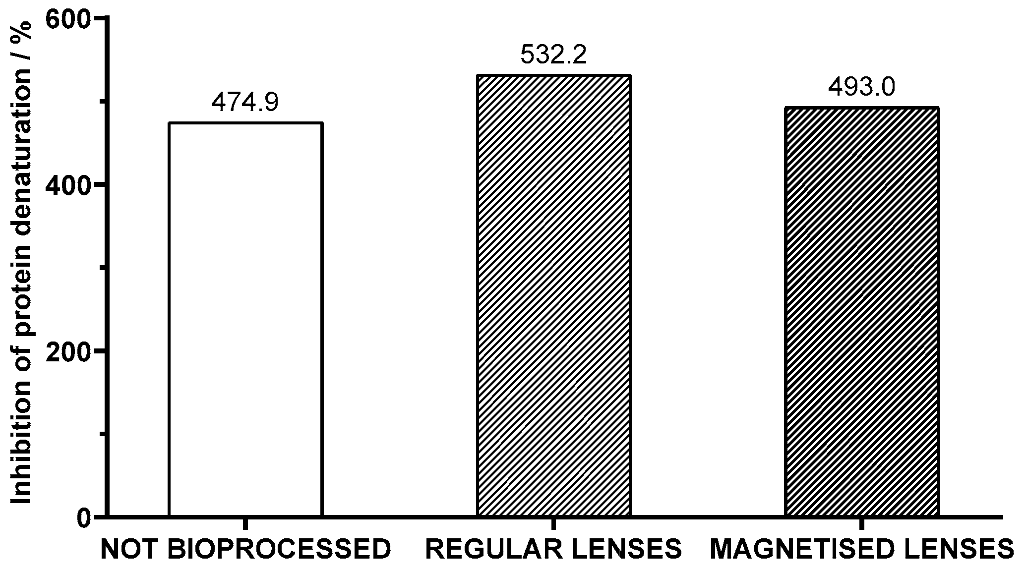 Compounds 04 00043 g008