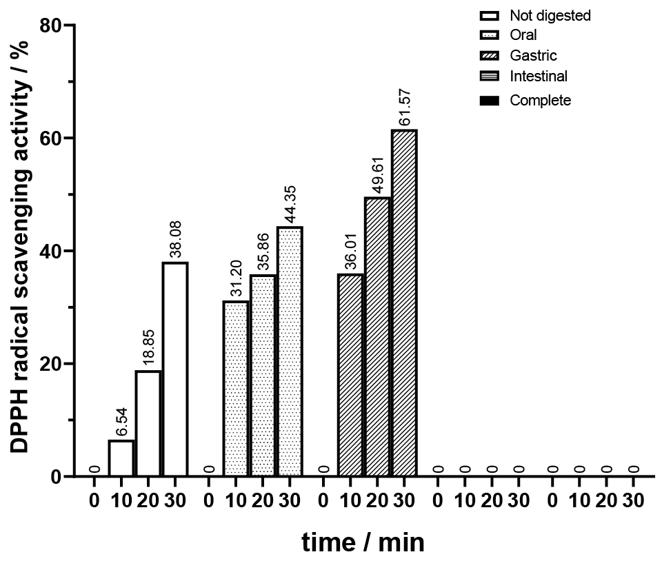 Compounds 04 00043 g009