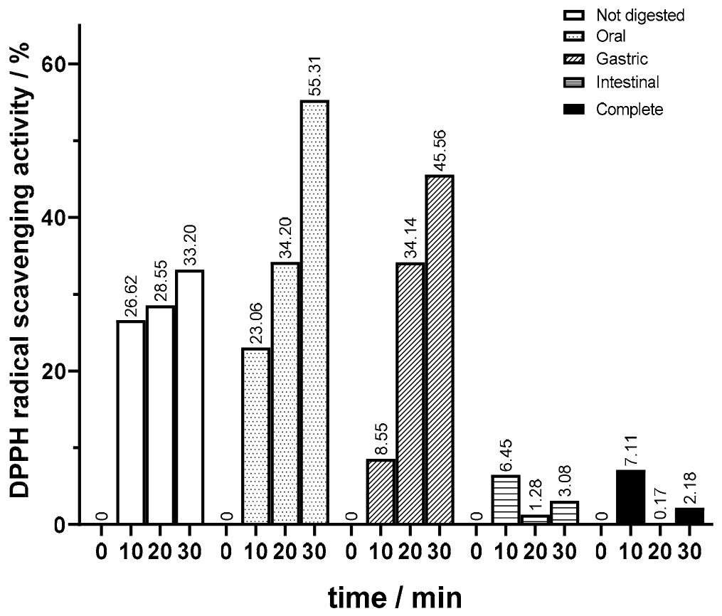 Compounds 04 00043 g010