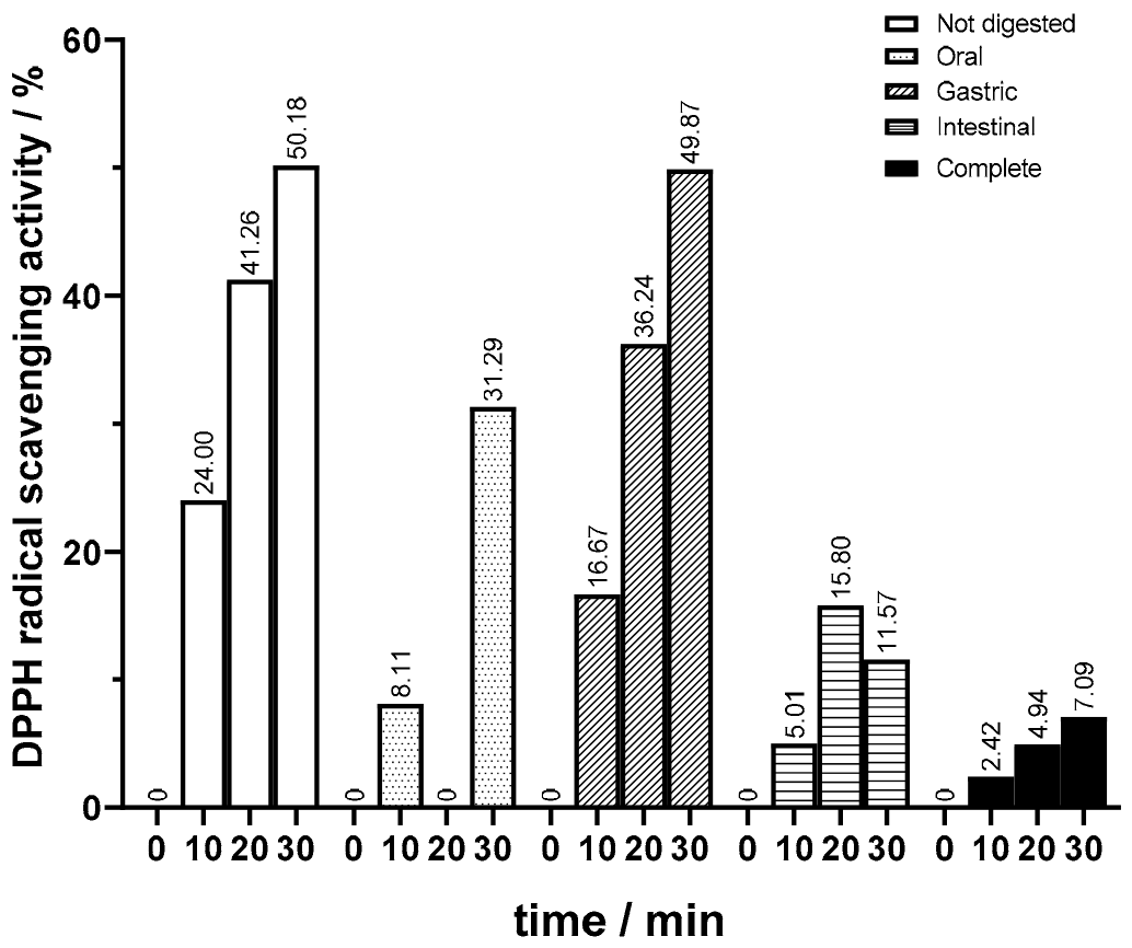 Compounds 04 00043 g011