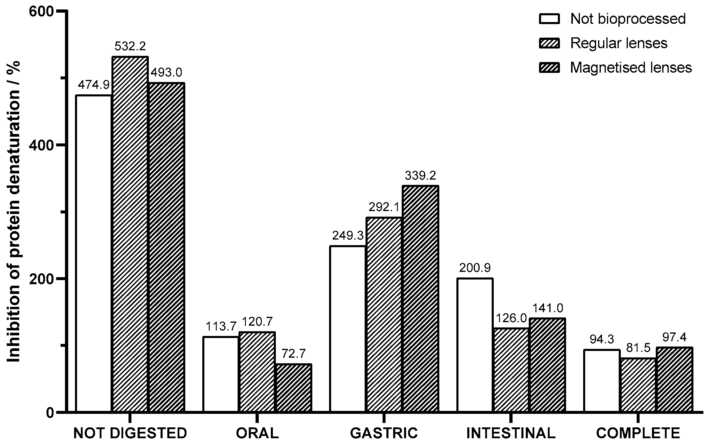 Compounds 04 00043 g012
