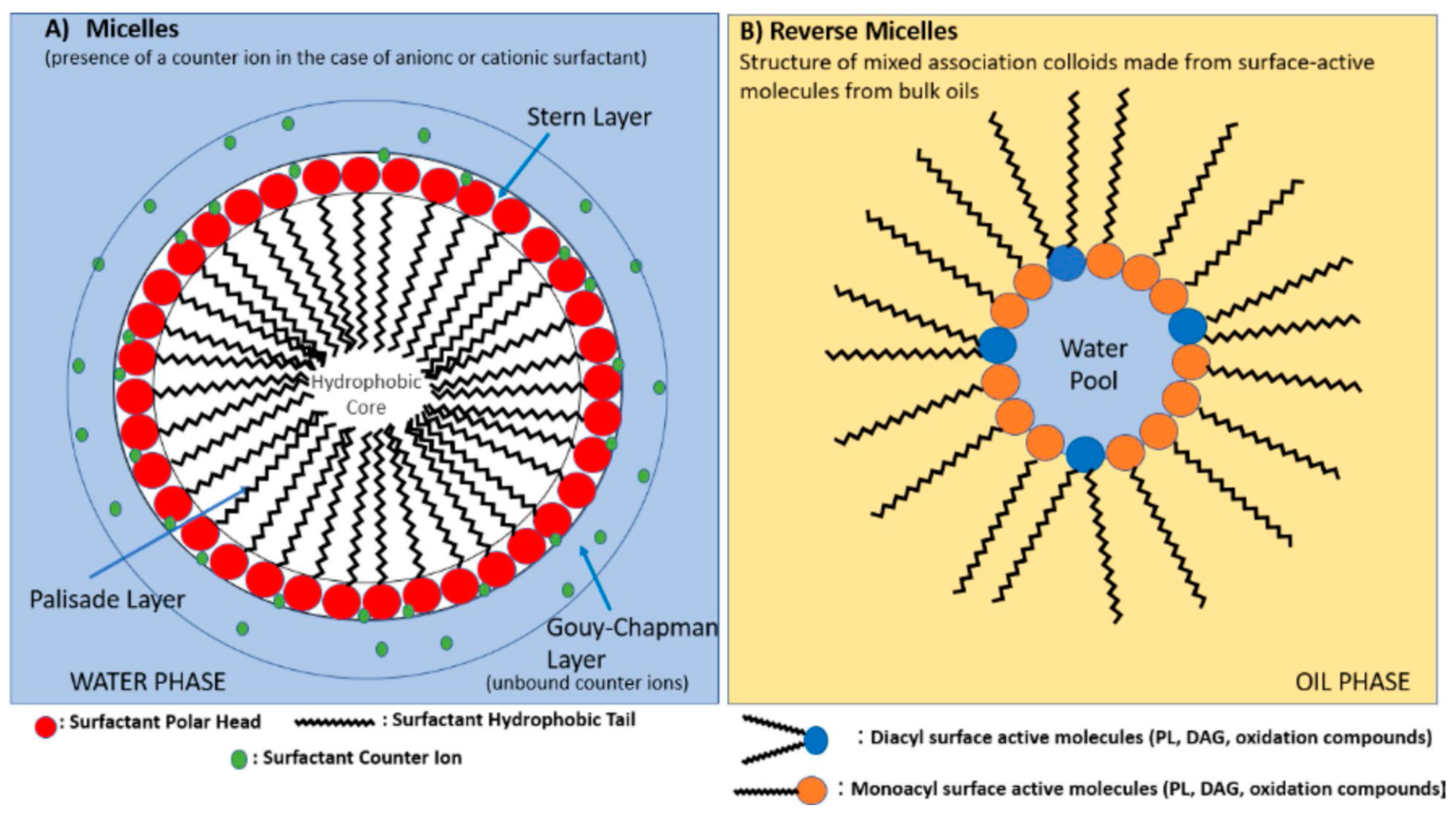 Compounds 04 00044 g004