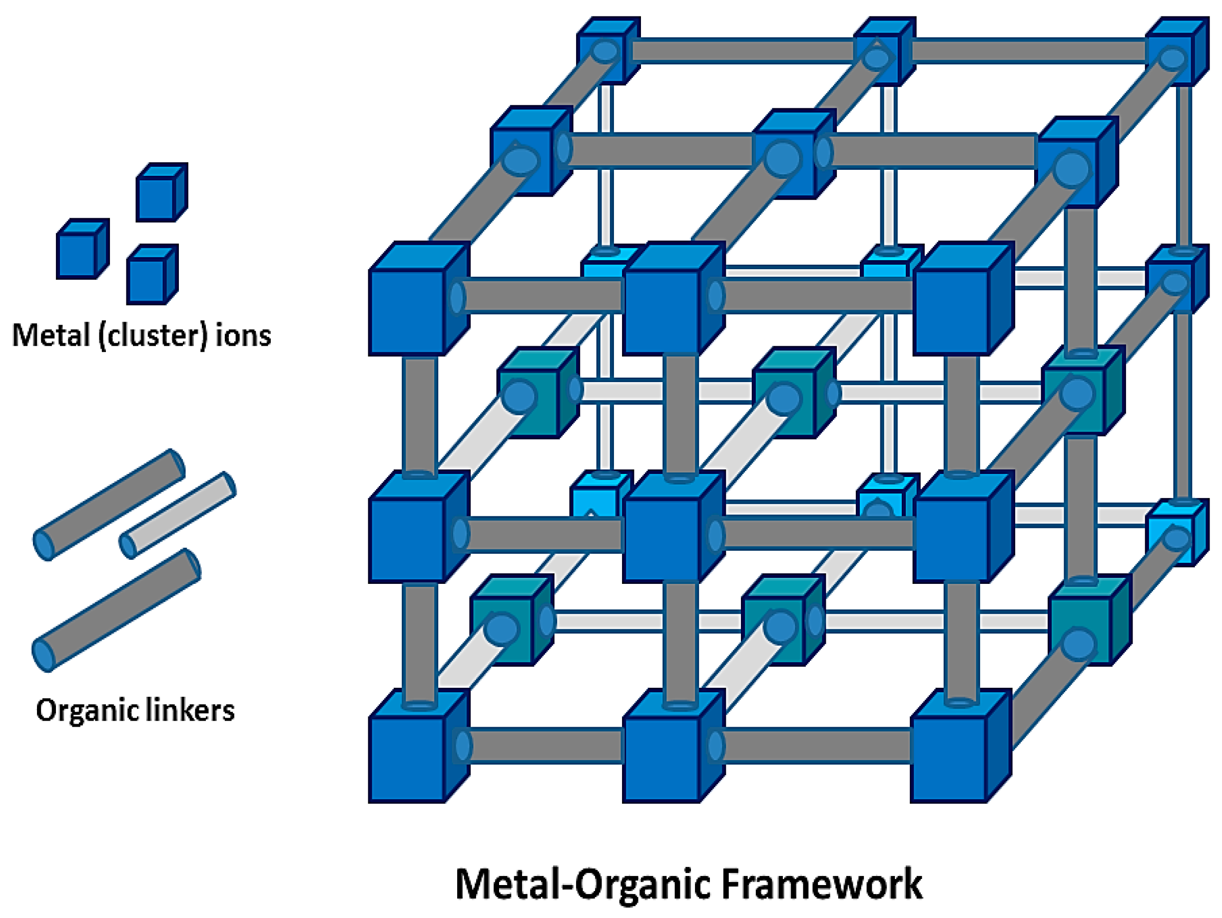 A Review on Metal–Organic Frameworks as Technological 