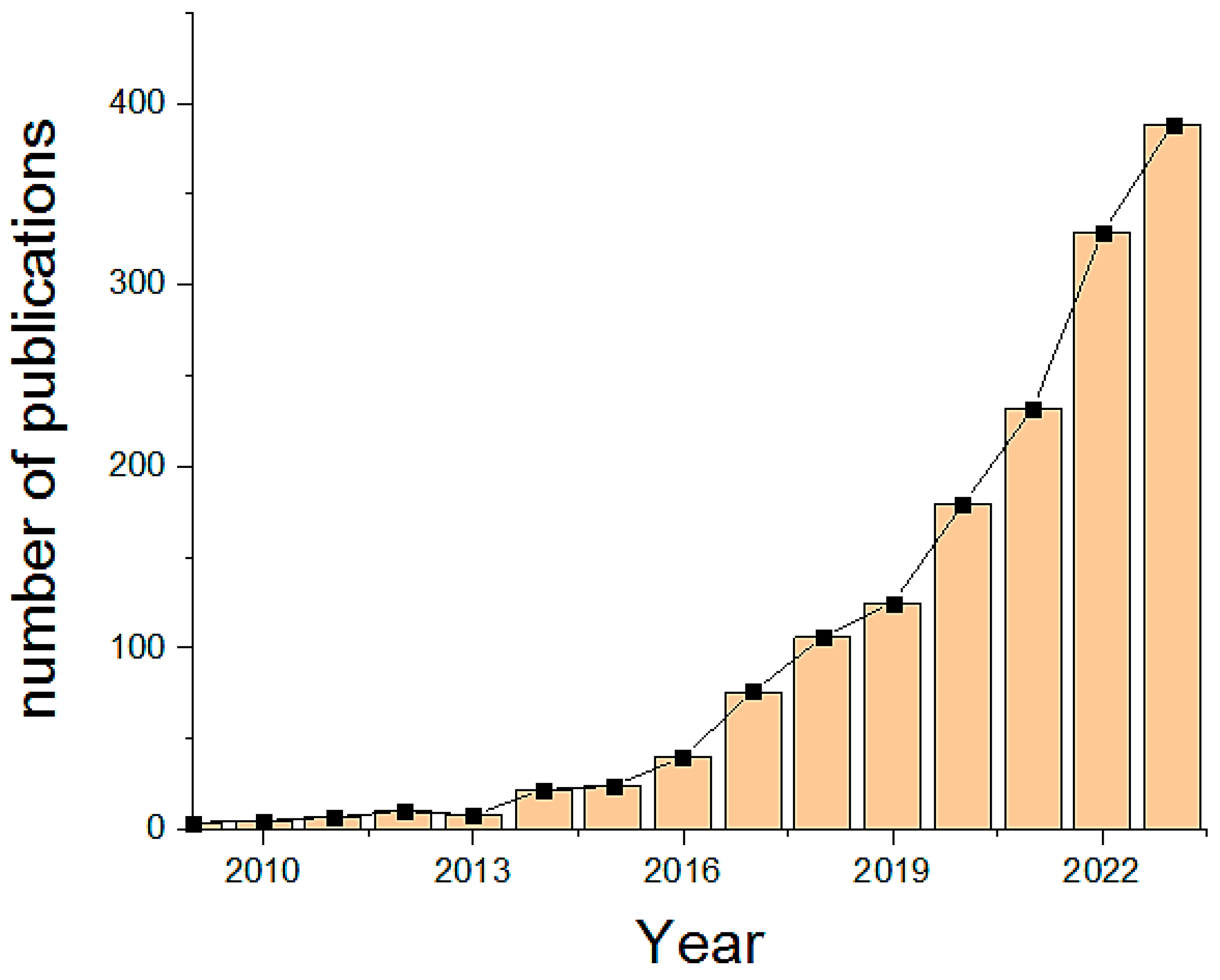 Compounds 05 00001 g005