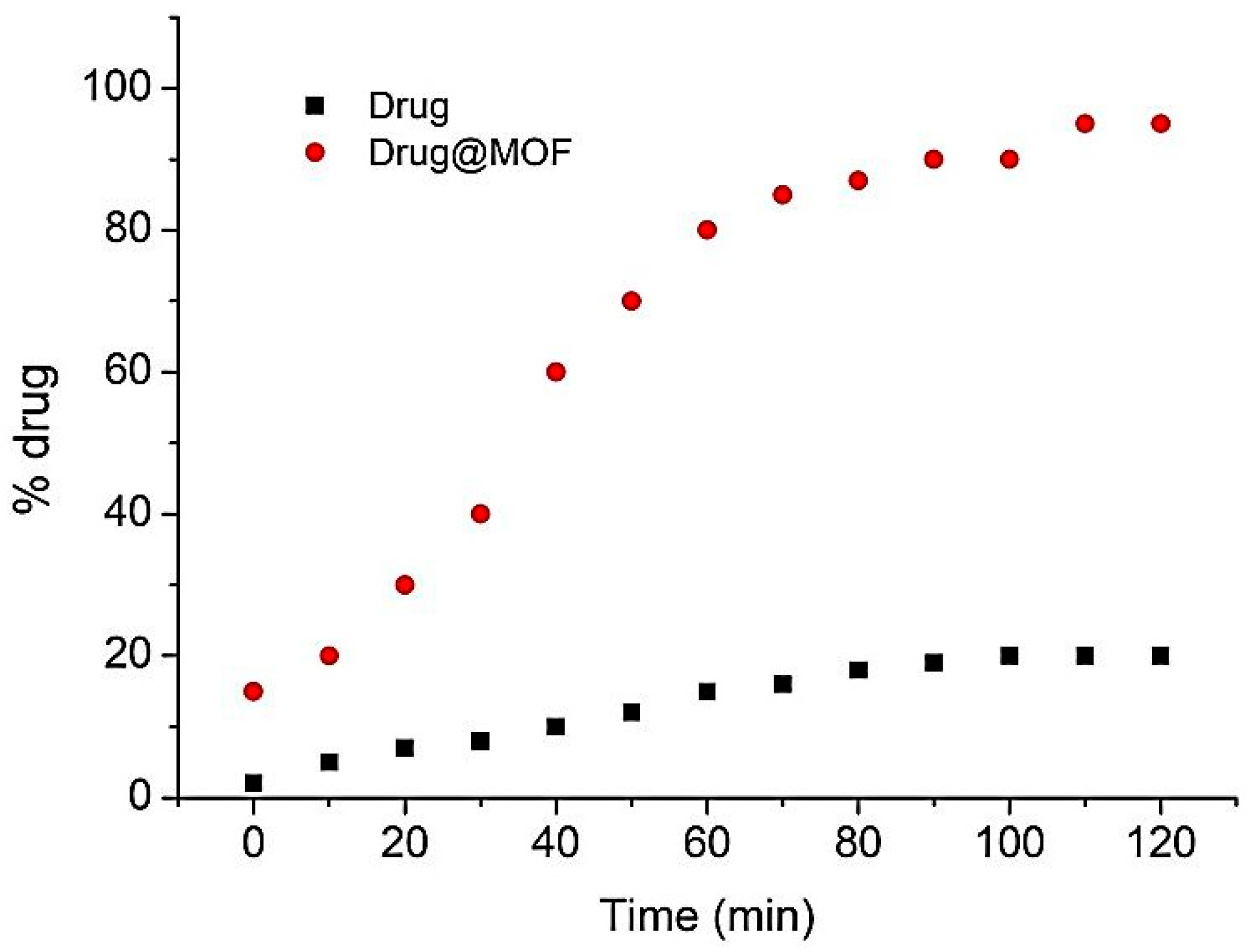 Compounds 05 00001 g006