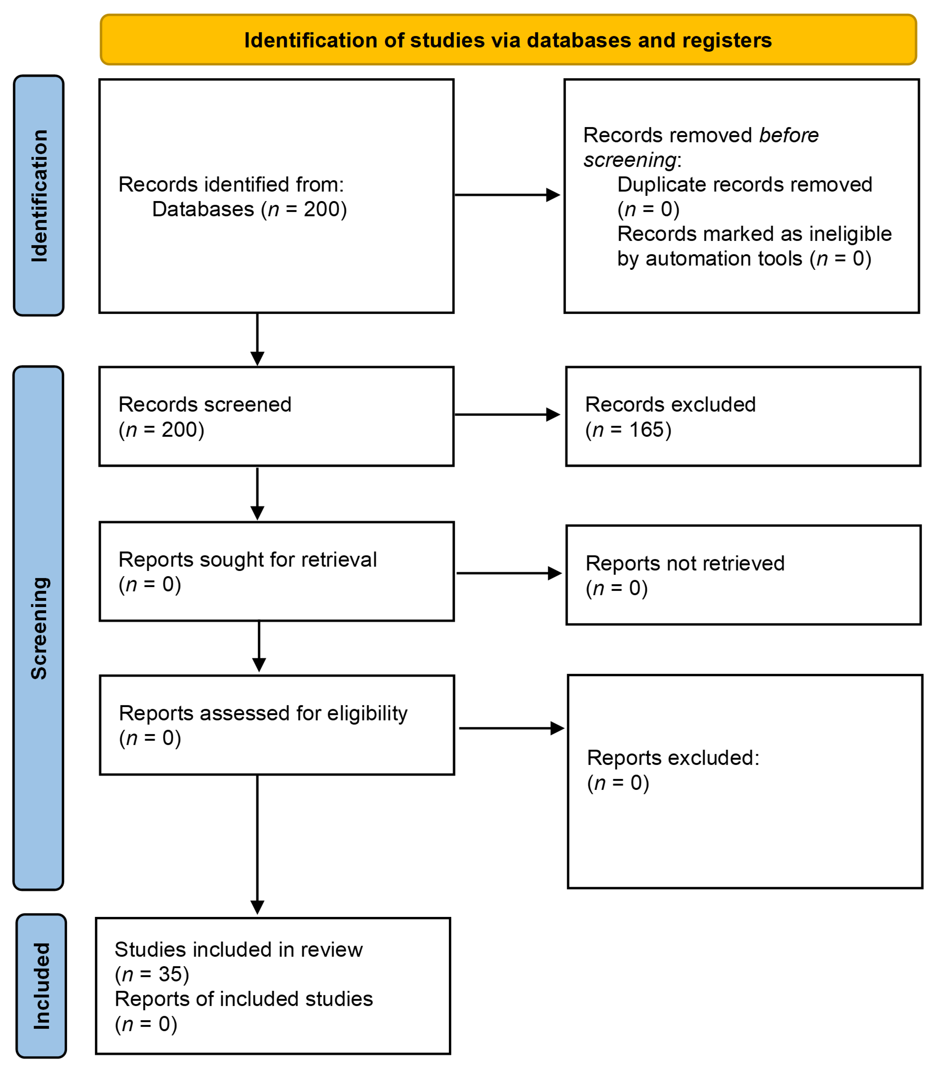 Compounds 05 00002 g003