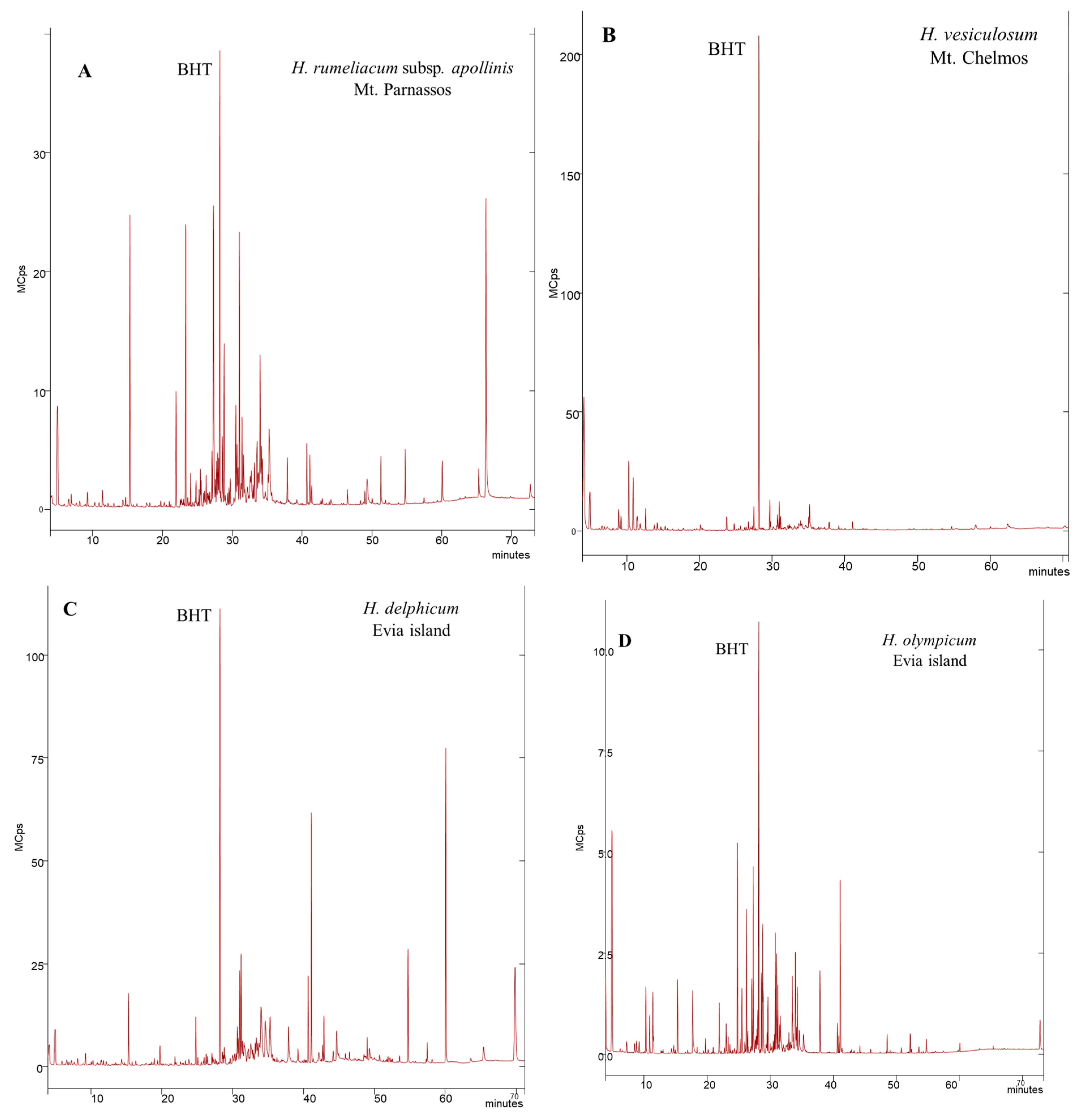 Compounds 05 00003 g001