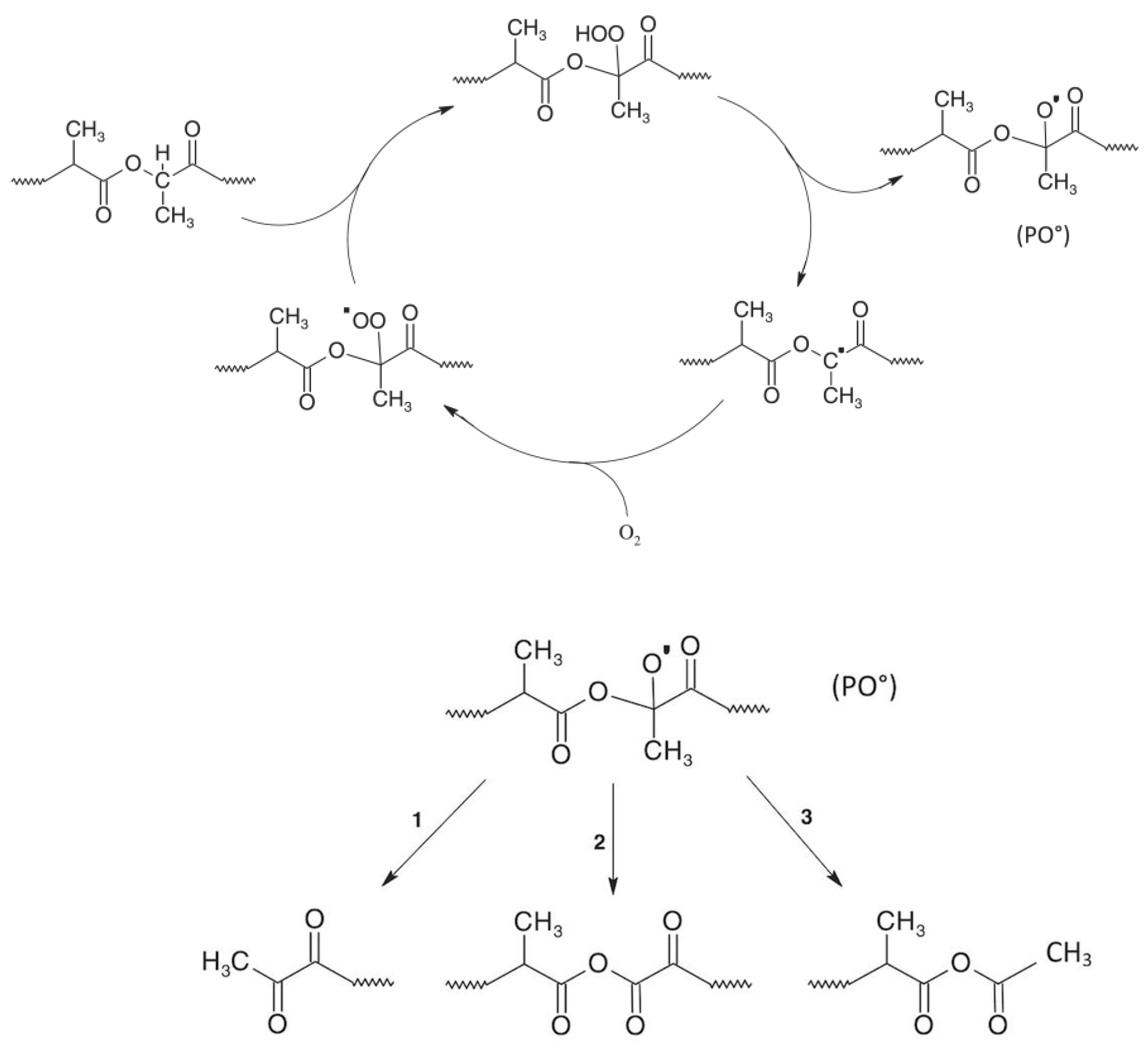 Compounds 05 00004 g001