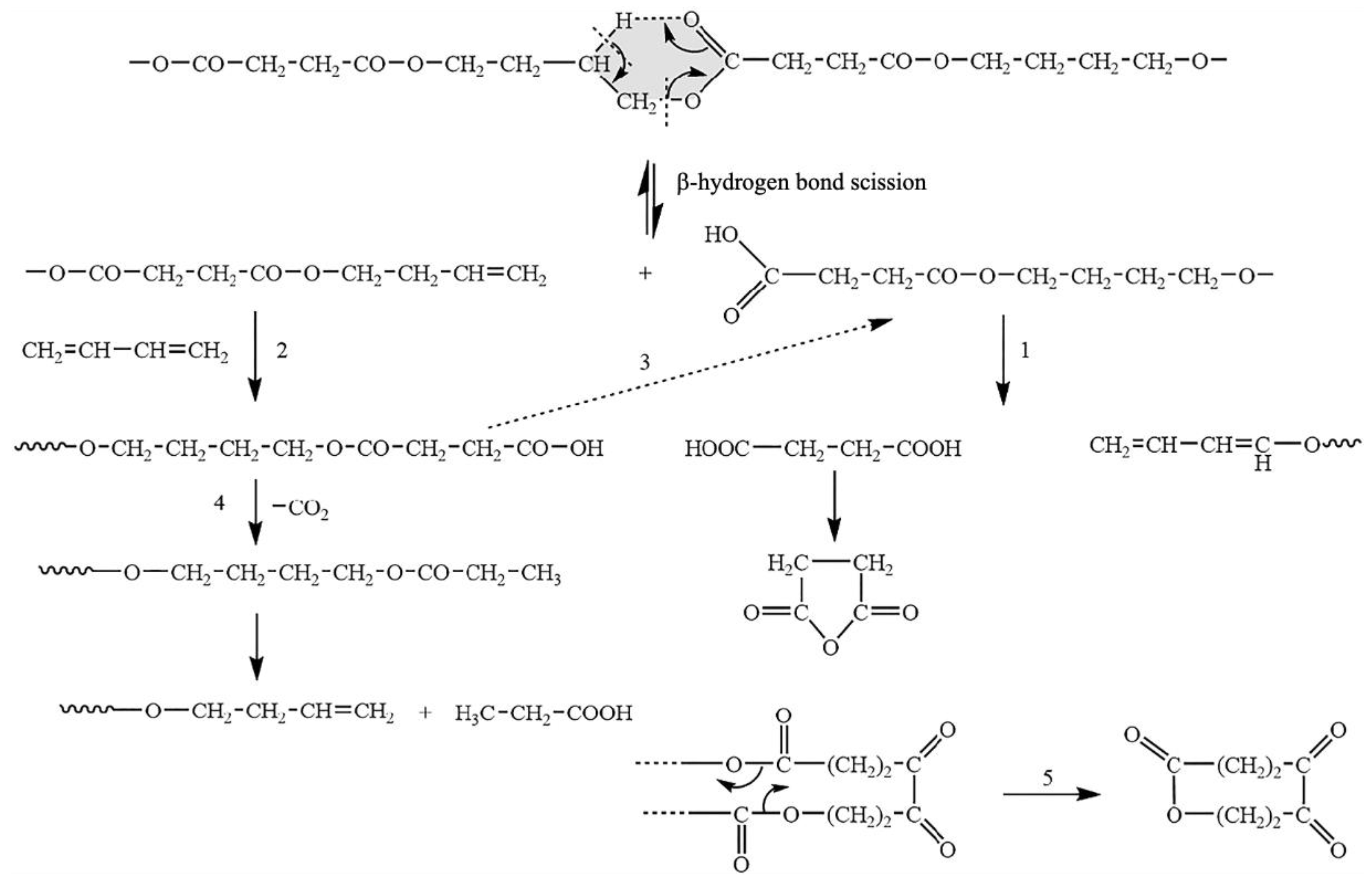 Compounds 05 00004 g003