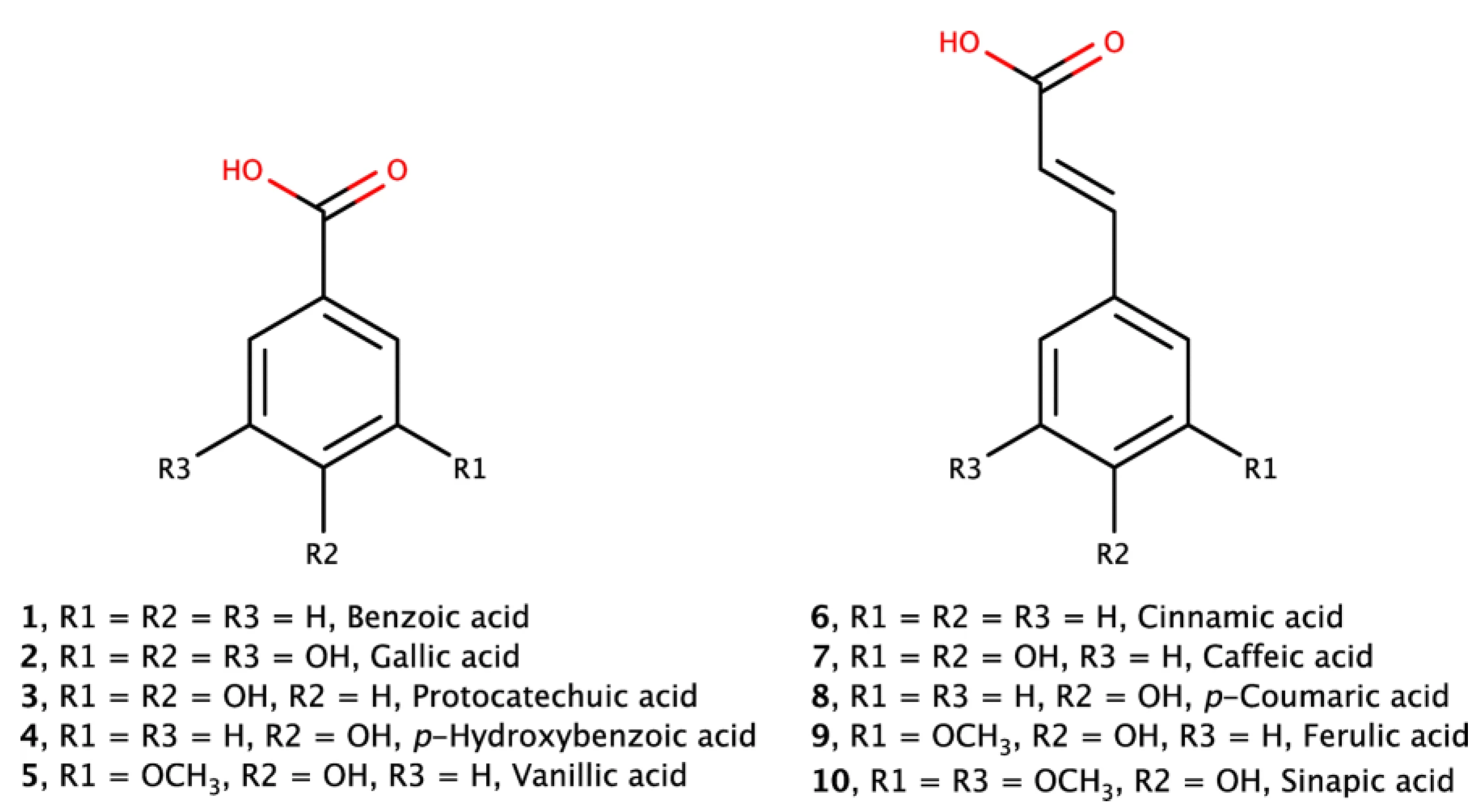 Compounds 05 00004 g007