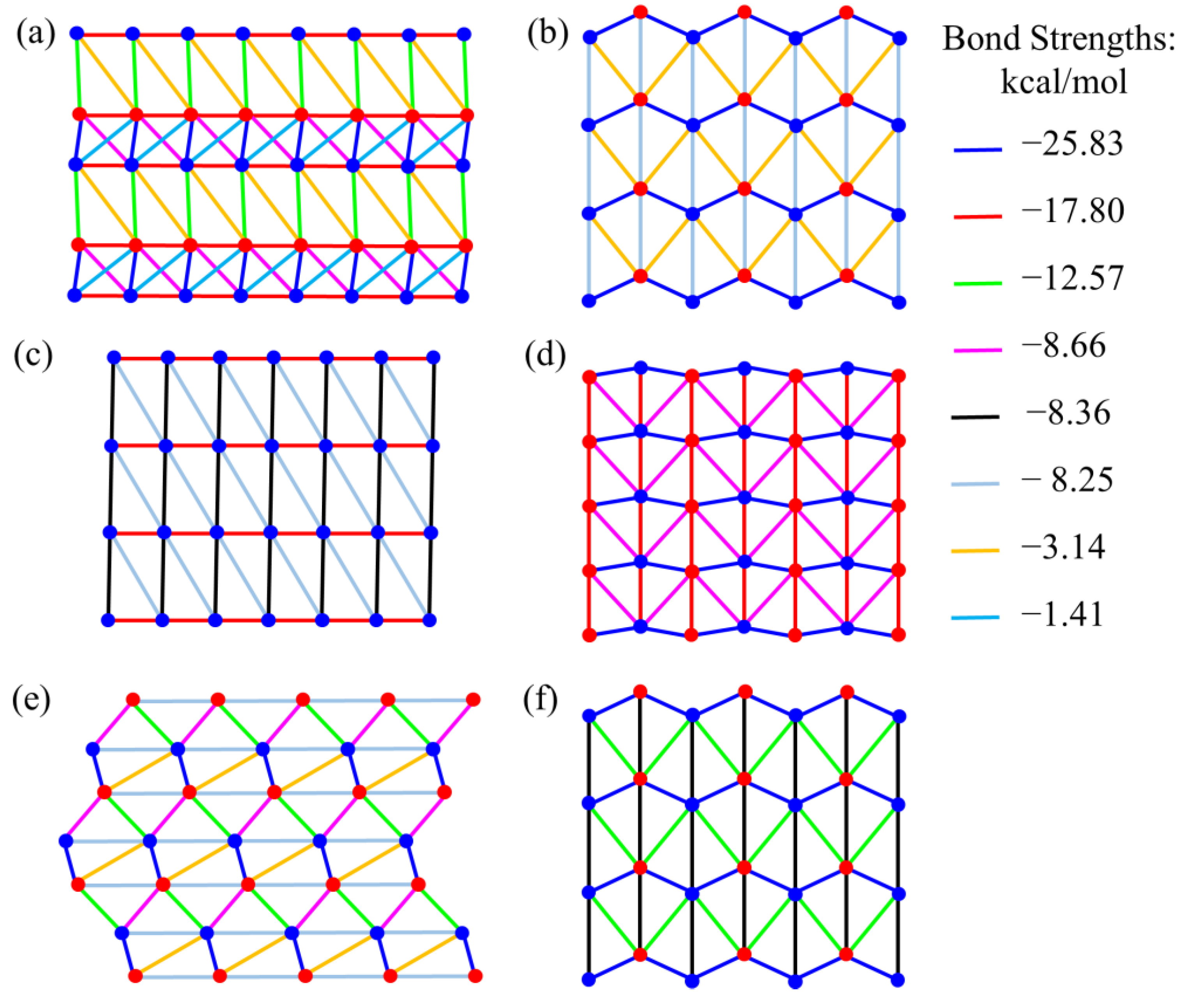 Compounds 05 00006 g003