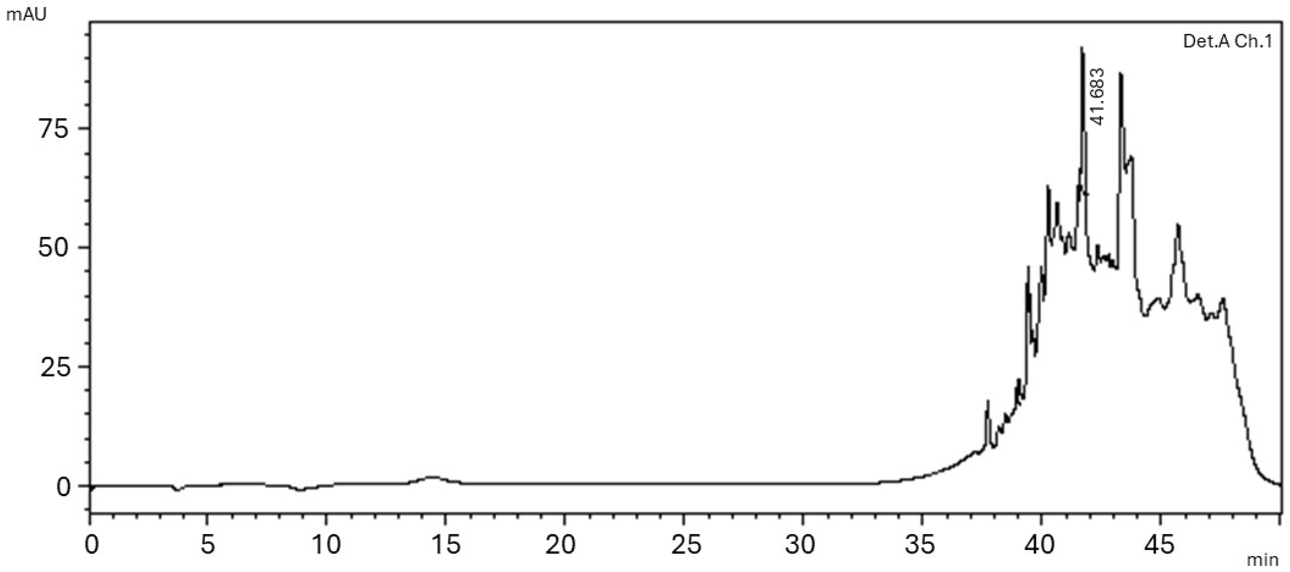Compounds 05 00009 g002