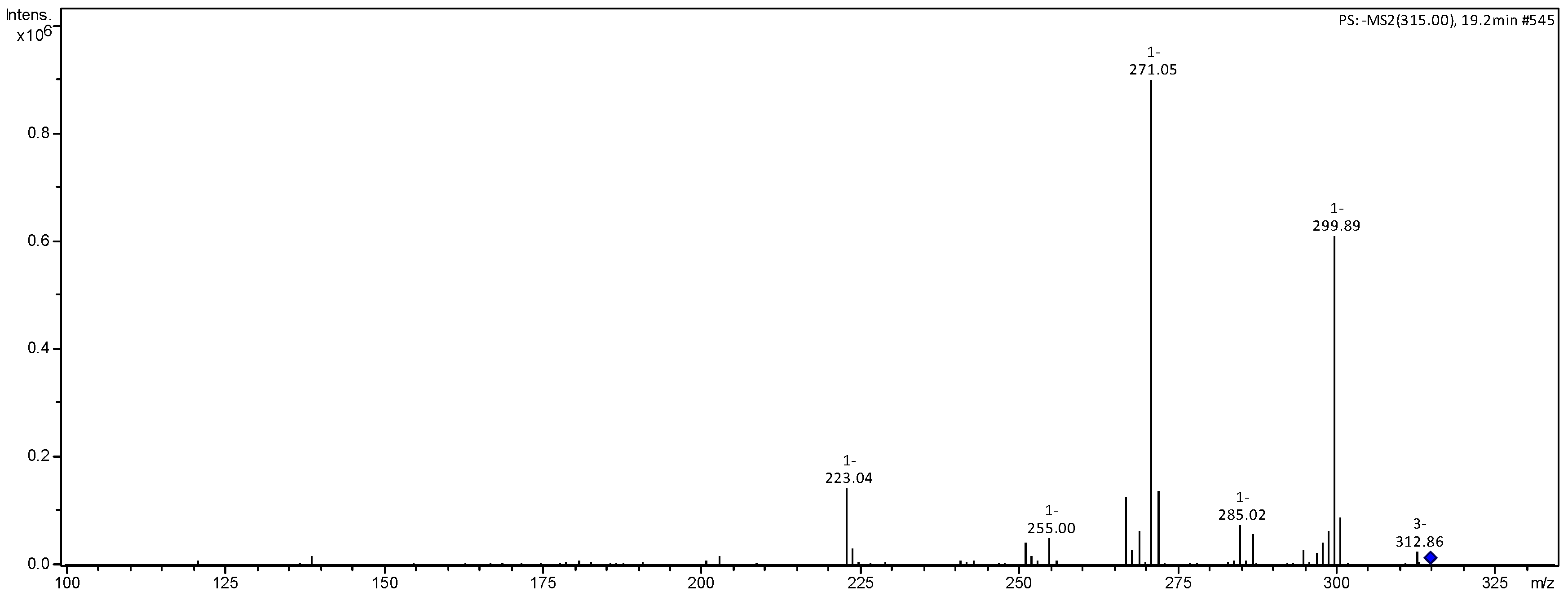 Compounds 05 00009 g005