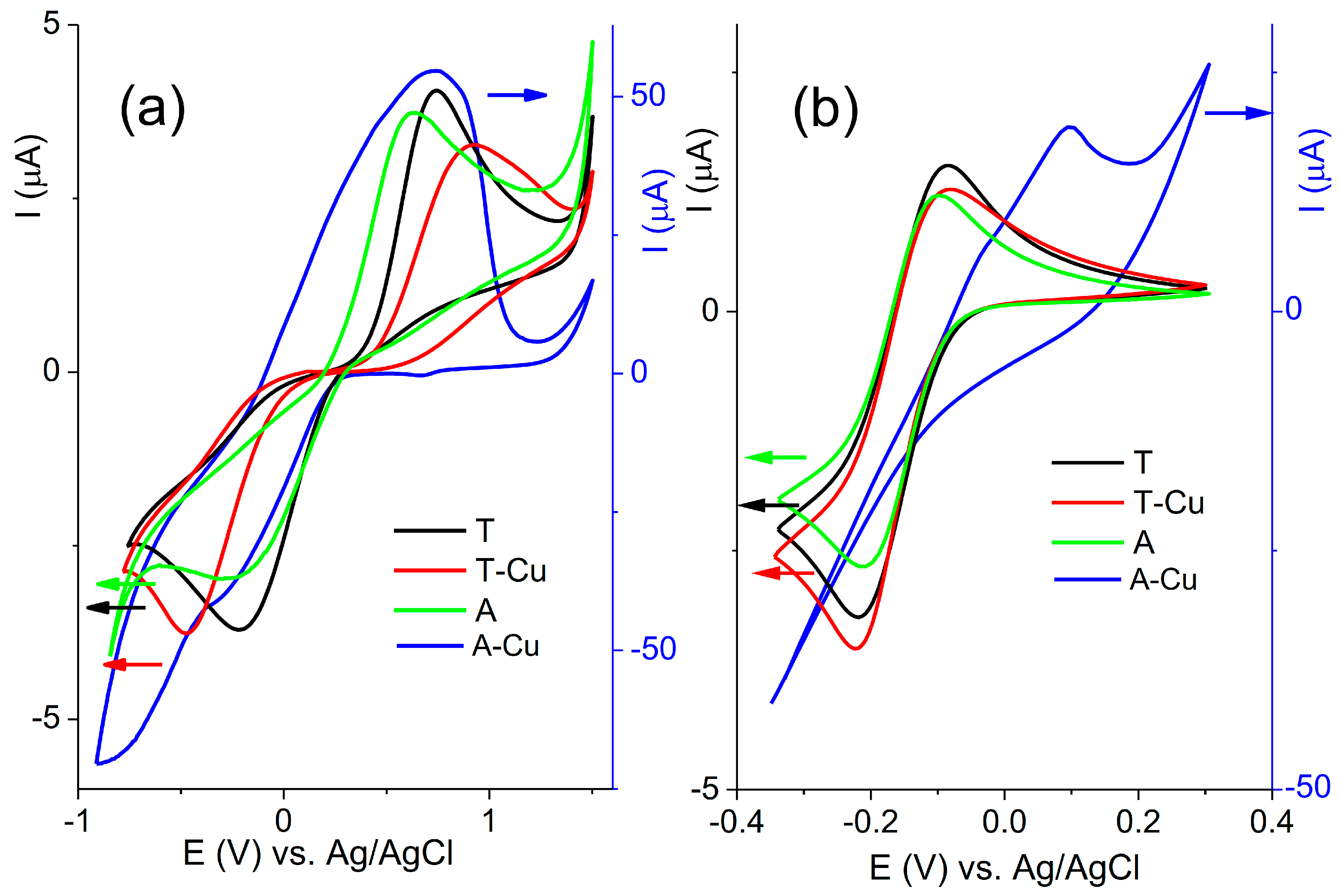 Compounds 05 00010 g003