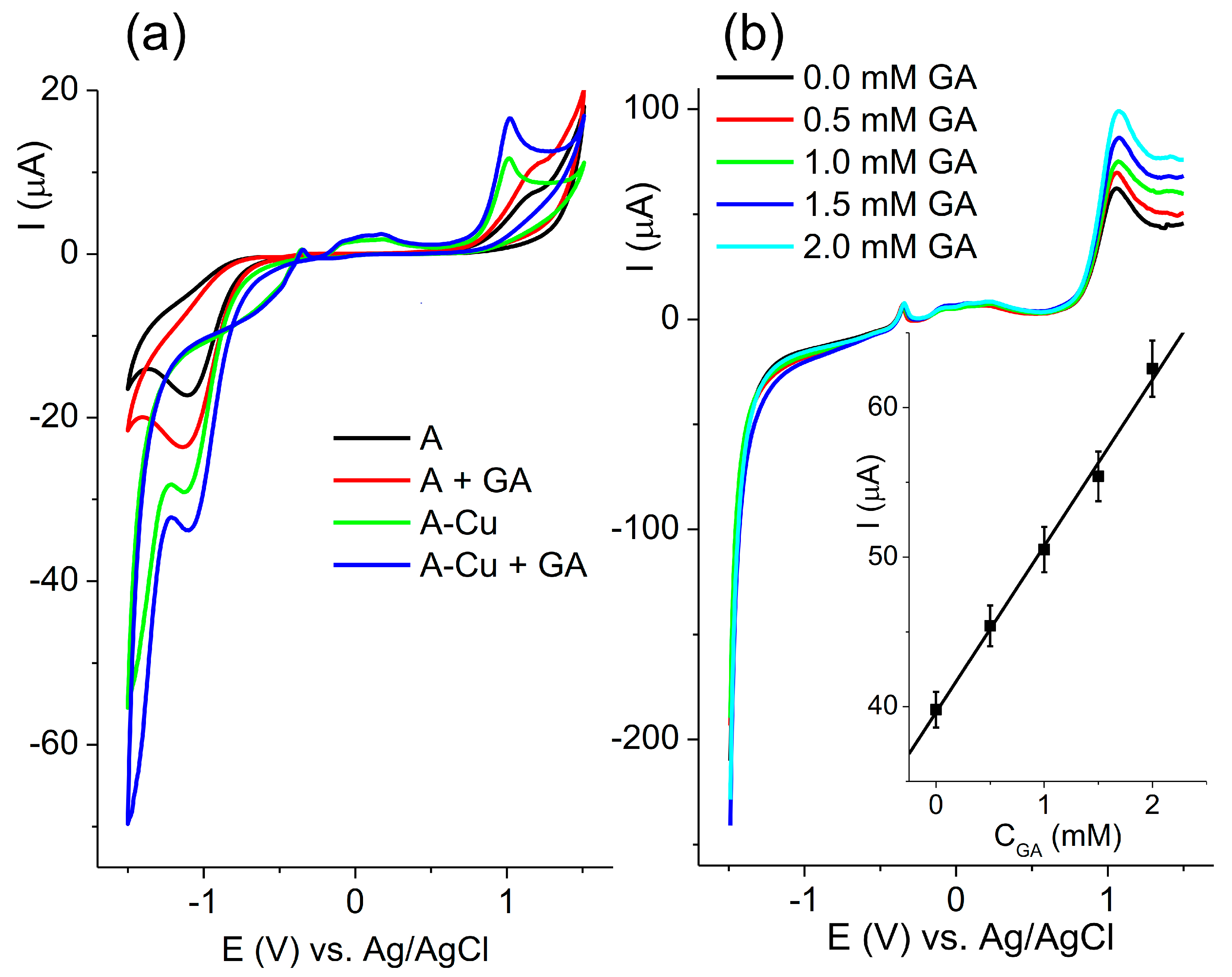 Compounds 05 00010 g005